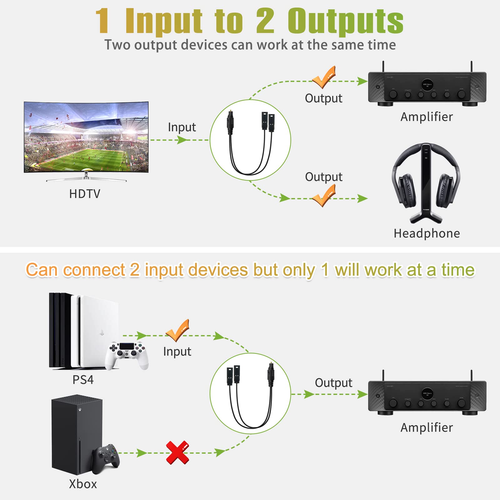 1x2 Digital Audio Splitter - Toslink Fiber Optic Splitter 1 Male to 2 Female for Home Theater, Xbox, PS3/PS4 - Perfect for Gaming & Home Entertainment Systems