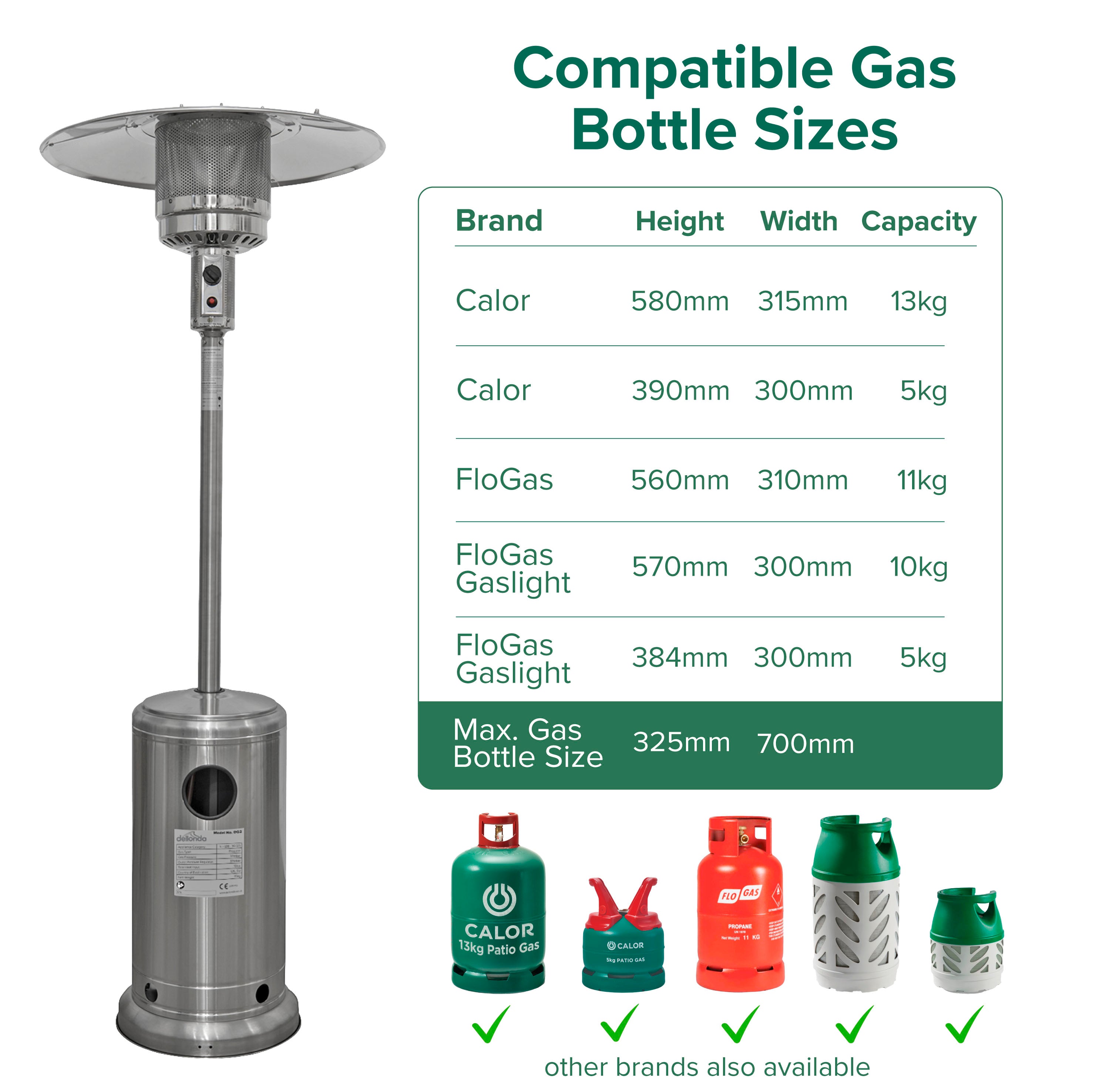 13kW Freestanding Stainless Steel Gas Patio Heater with Wheels & Cover - Outdoor Heating for Backyard, Deck, Restaurant & Commercial Use | DG221