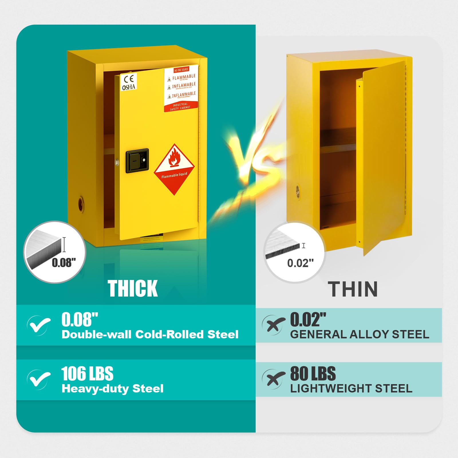 Vohala Flammable Storage Cabinet - 35.5