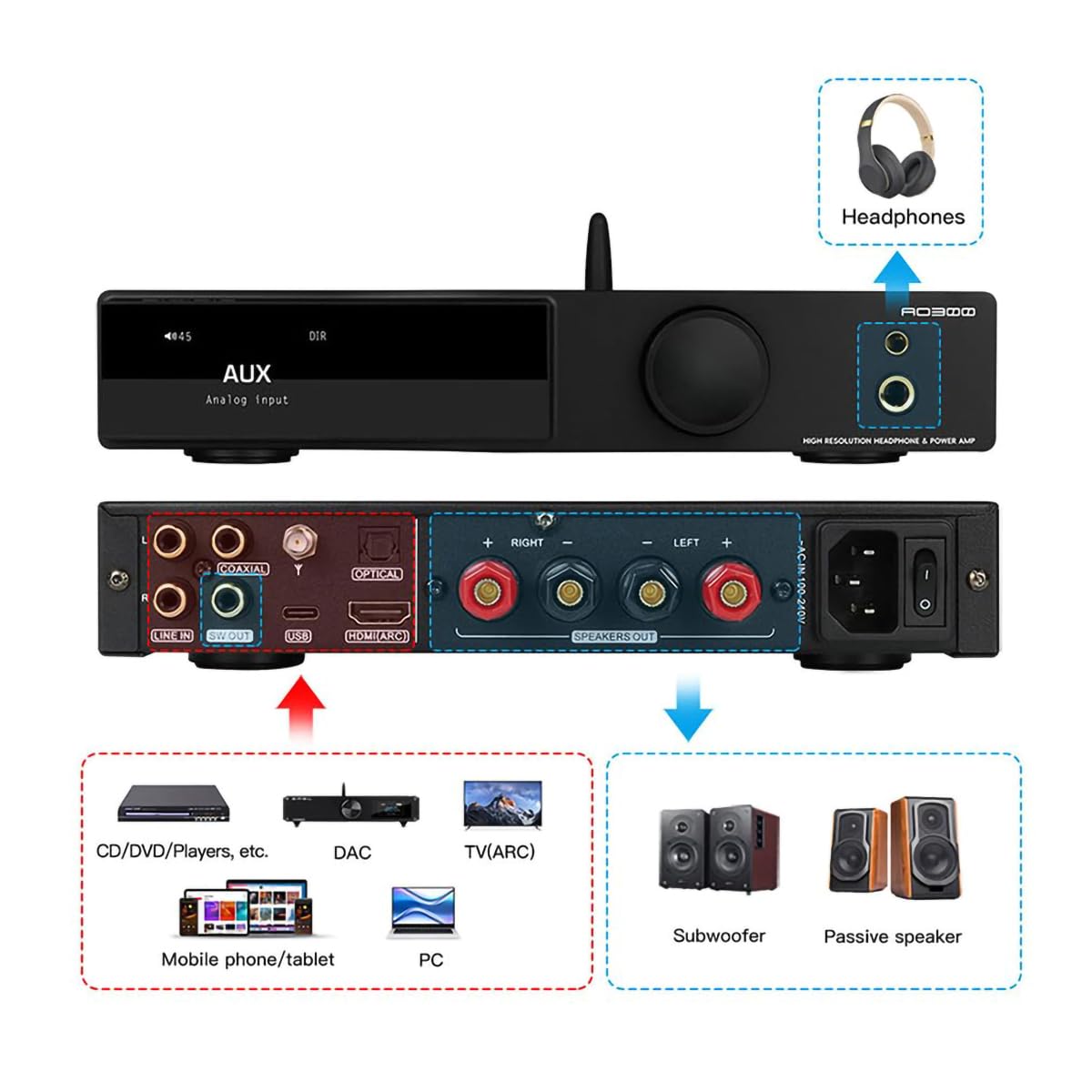 SMSL AO300 MA5332MS 165W Class D Amplifier with CS43131 DAC | USB/Coax/Optical/BT/HDMI ARC/RCA Inputs | 4.4mm/6.35mm Headphone & Subwoofer Output | Hi-Fi Stereo Audio System (Black) - Perfect for Home Theater, Gaming & Music Listening