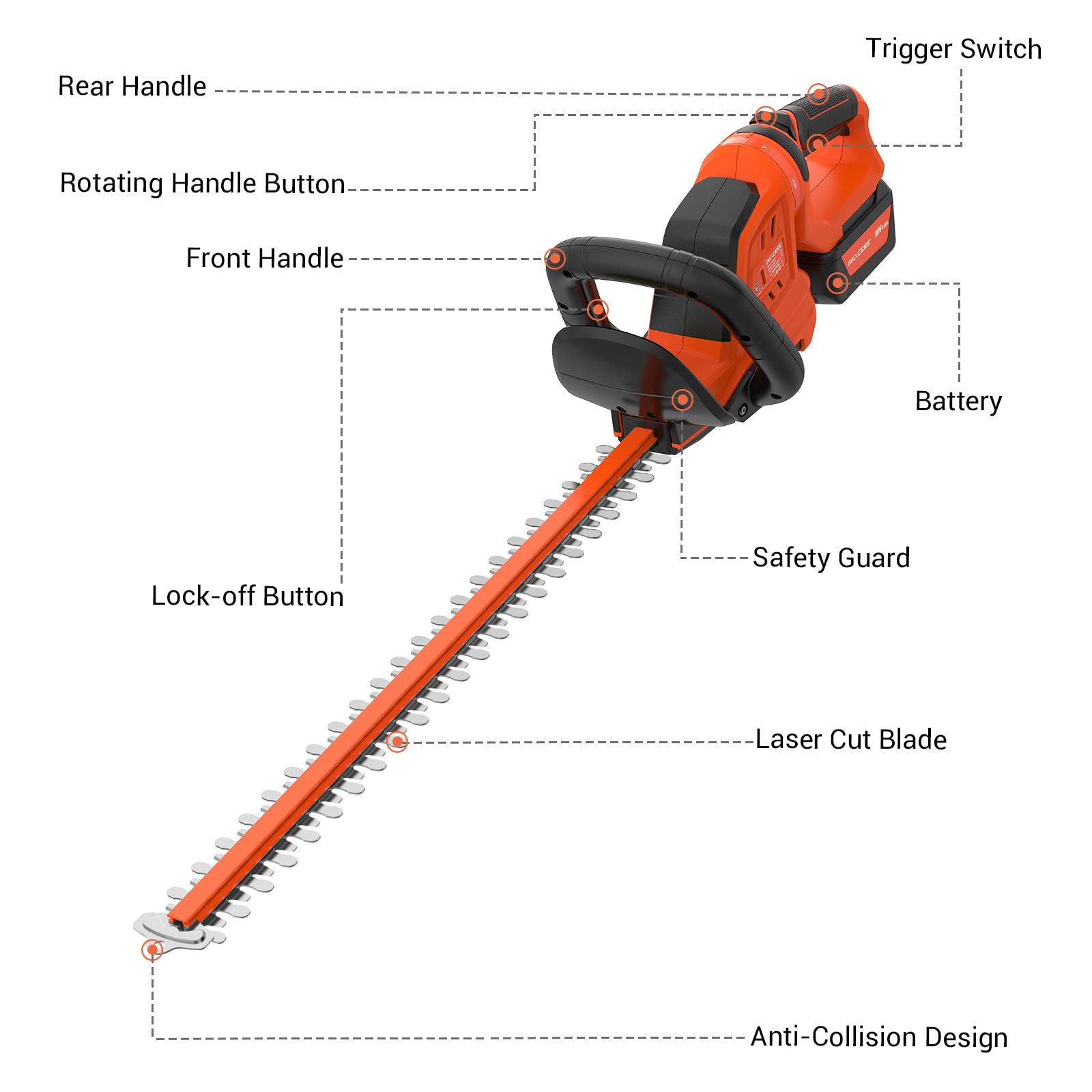 Upgraded 20V 4.0Ah Cordless Hedge Trimmer - 22 Inch Dual-Action Blade, 3000 RPM Power for Fast Cutting | Includes Battery & Fast Charger | Safety Double Switch | Perfect for Landscaping, Garden Maintenance & Yard Work