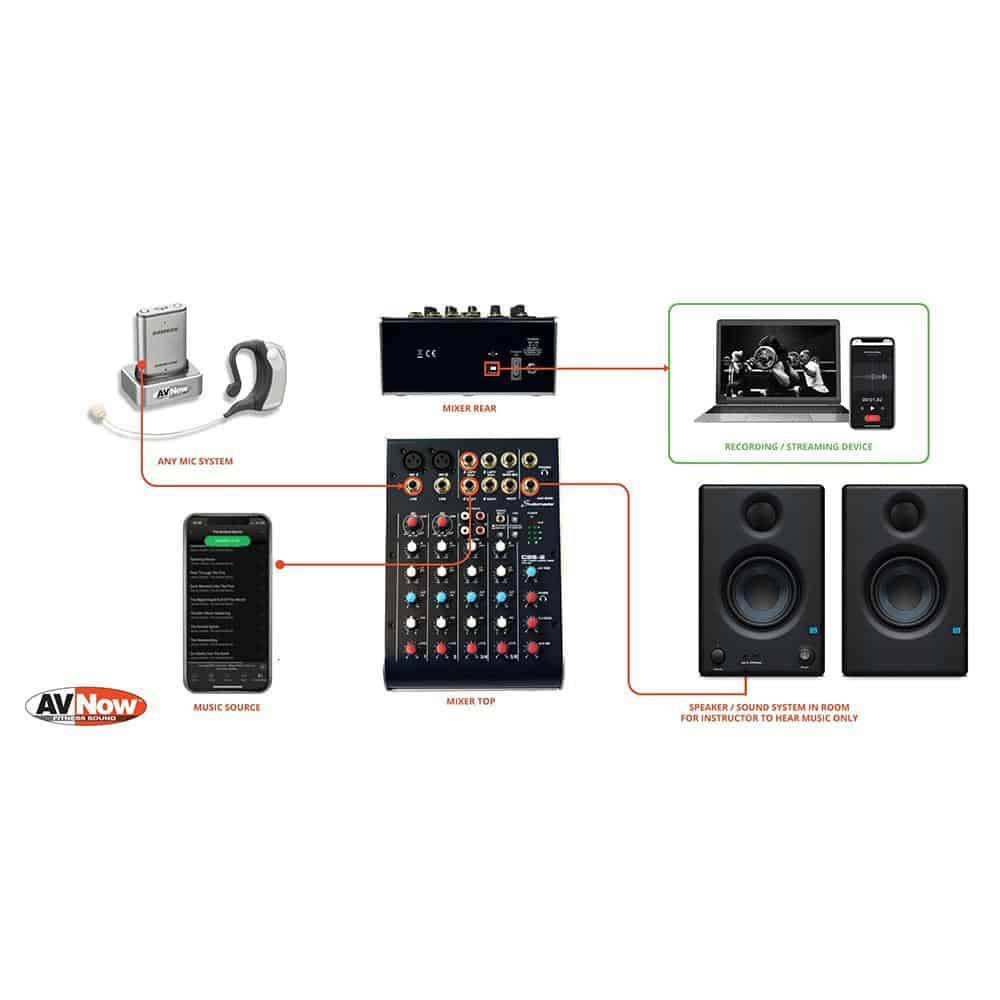 4 Channel USB Compact Audio Mixer for Podcasting, Live Streaming & Music Recording - Professional Sound Mixing with USB Interface