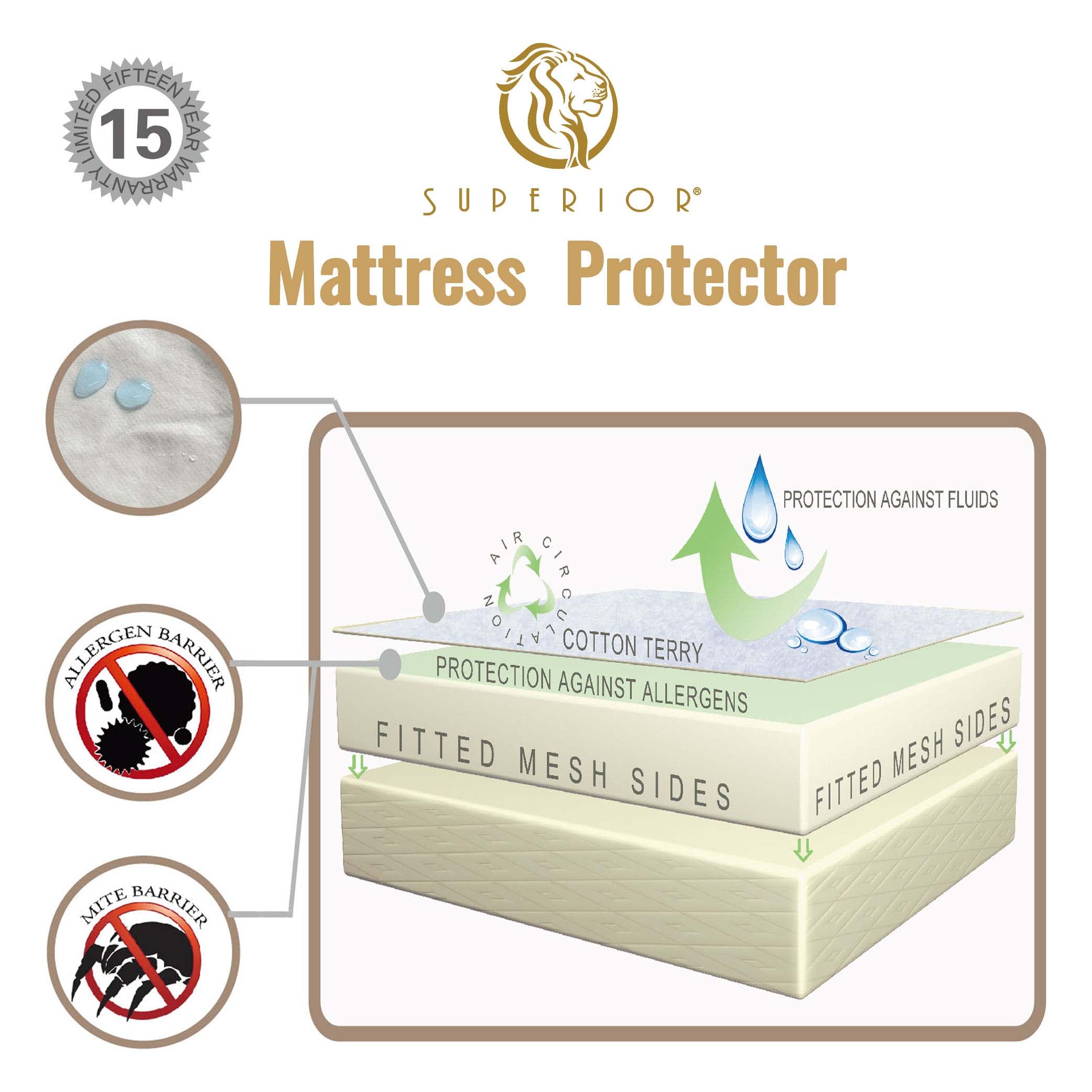 Hypoallergenic Waterproof Cotton Mattress Protector - Fitted Bed Sheet for Allergy Relief & Bedwetting Protection | Ideal for Kids, Adults & Sensitive Skin
