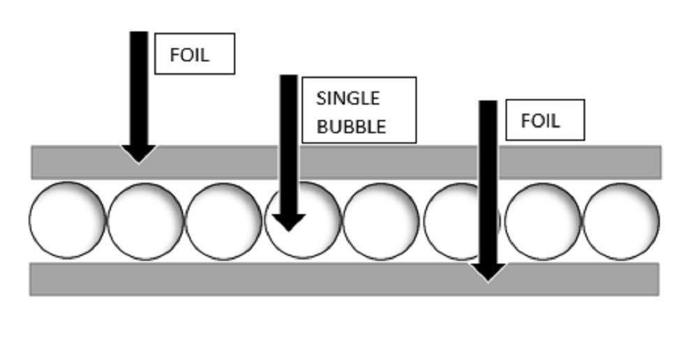 XTEMP Double Sided Reflective Insulation Radiant Barrier - 4x10ft Bubble Foil Vapor Barrier with R7-21 Value - Ideal for Attics, Walls, Floors & HVAC Duct Insulation