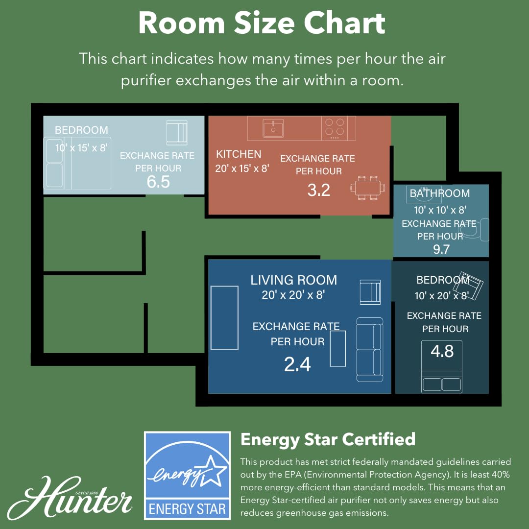Hunter True HEPA Air Purifier for Large Rooms - 969 Sq Ft Coverage, 3 Fan Speeds & Sleep Mode | Removes Pet Dander, Smoke, Dust, Allergens & Odors | Ideal for Bedroom, Living Room & Office Use (Black)