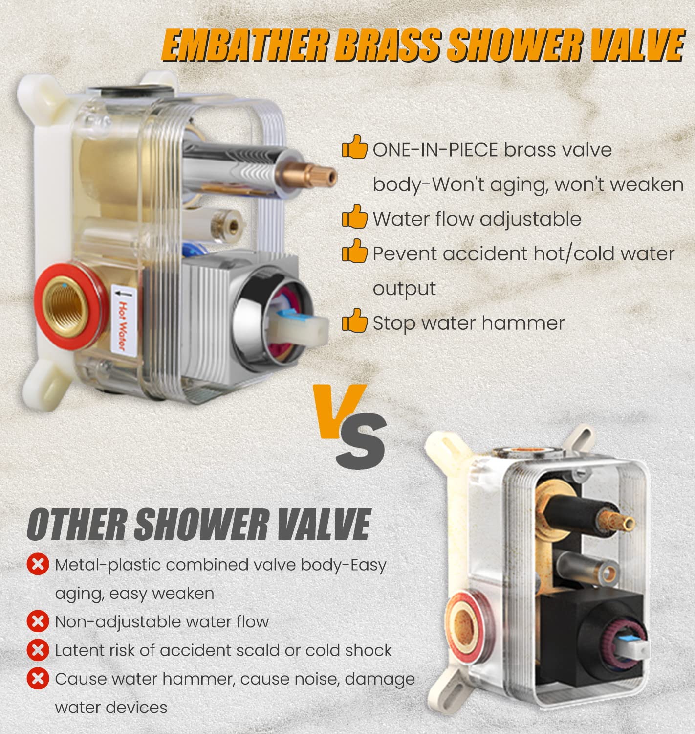 EMBATHER 12-Inch Shower System with Tub Spout - High Pressure Rainfall Showerhead & Handheld Spray - Chrome Bathroom Faucet Set (Includes Shower Valve & Trim Kit) - Perfect for Modern Bathroom Renovations & Spa-Like Shower Experience