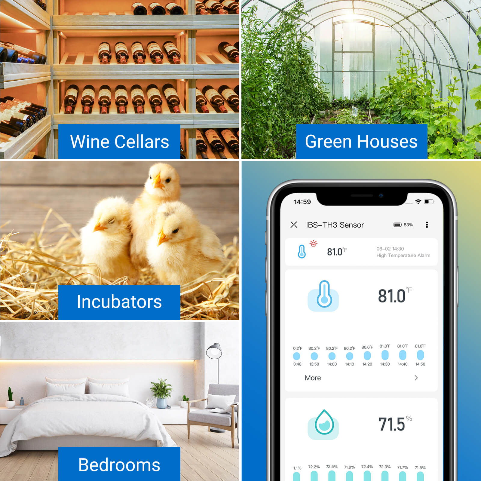 WiFi Hygrometer Thermometer IBS TH3 - Digital Indoor Humidity & Temperature Monitor with Wireless Connectivity for Home, Greenhouse, and Nursery