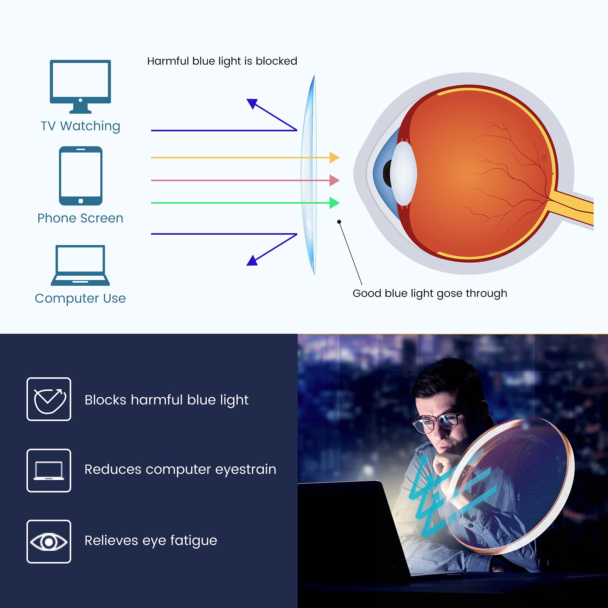 GUDVUE Blue Light Blocking Glasses for Men & Women - Oversized Square Frame, Anti Glare, UV400 Protection - Reduce Eye Strain for Computer, Gaming & Phone Use - Perfect for Office, Gaming & Digital Screen Time