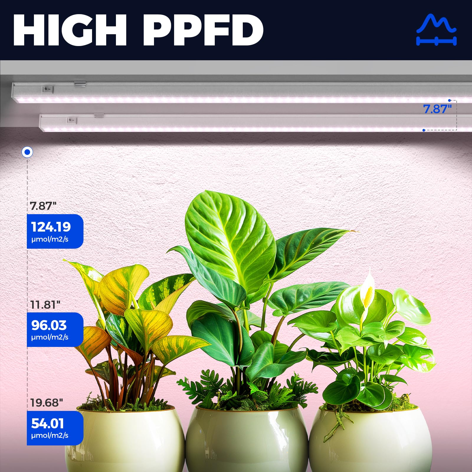 Barrina T5 Full Spectrum LED Grow Light for Indoor Plants - 3ft 128W (8x16W, 800W Equivalent) - Pinkish White Plant Lights for Seed Starting, Hydroponics & Greenhouse - Plug & Play 8-Pack for Home Gardening & Indoor Farming