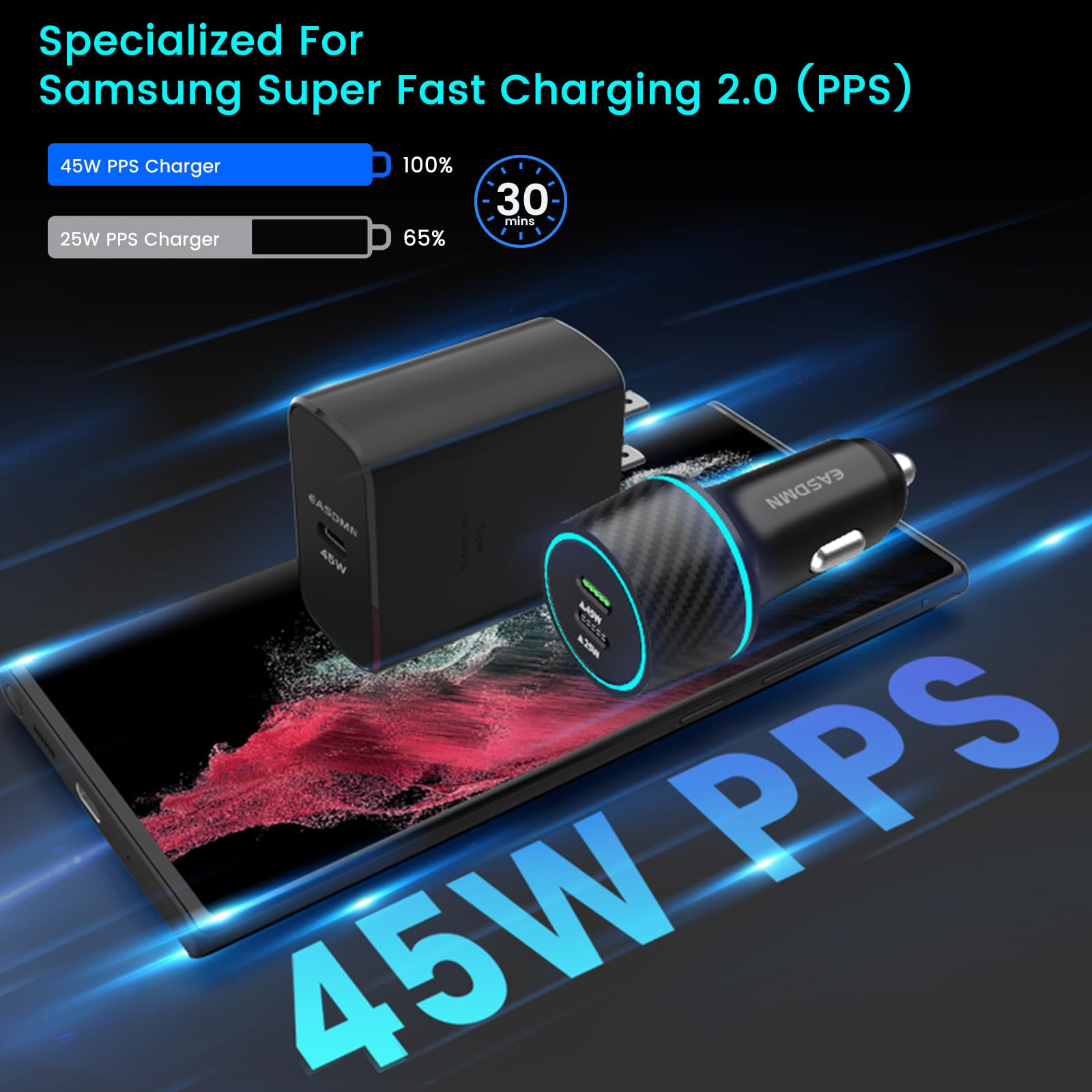 45W USB-C Fast Charger 2-Pack - PPS Super Fast Charging Wall & Car Adapter for Samsung Galaxy S25/S24/S23/S22/S20 Ultra, Note 10+, Tab S9 - Includes 2x 6.6ft Cables - Perfect for Home, Office & Travel Charging