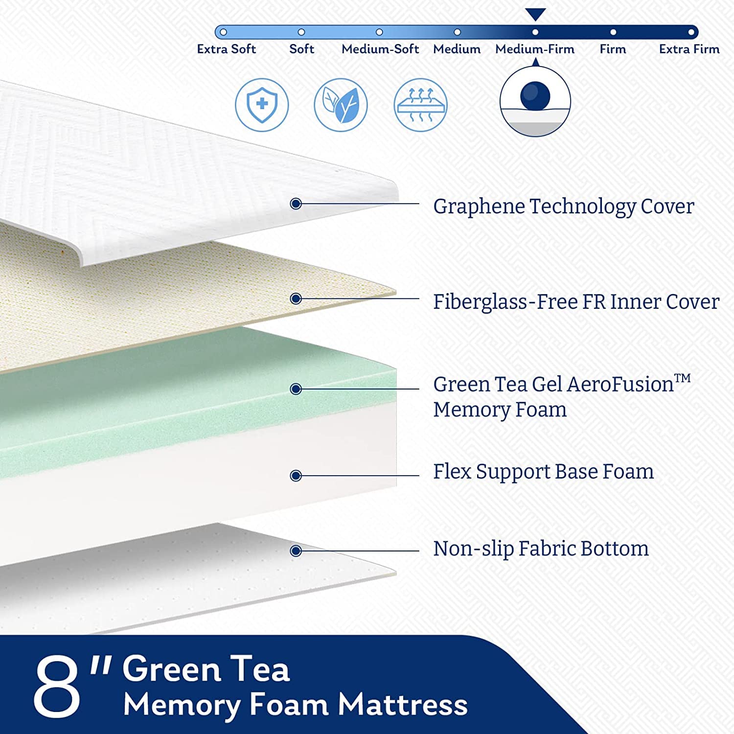 8 Inch Twin Size Cooling Gel Green Tea Memory Foam Mattress in a Box - Medium Firm Support for Bedroom, Guest Room & Dorm