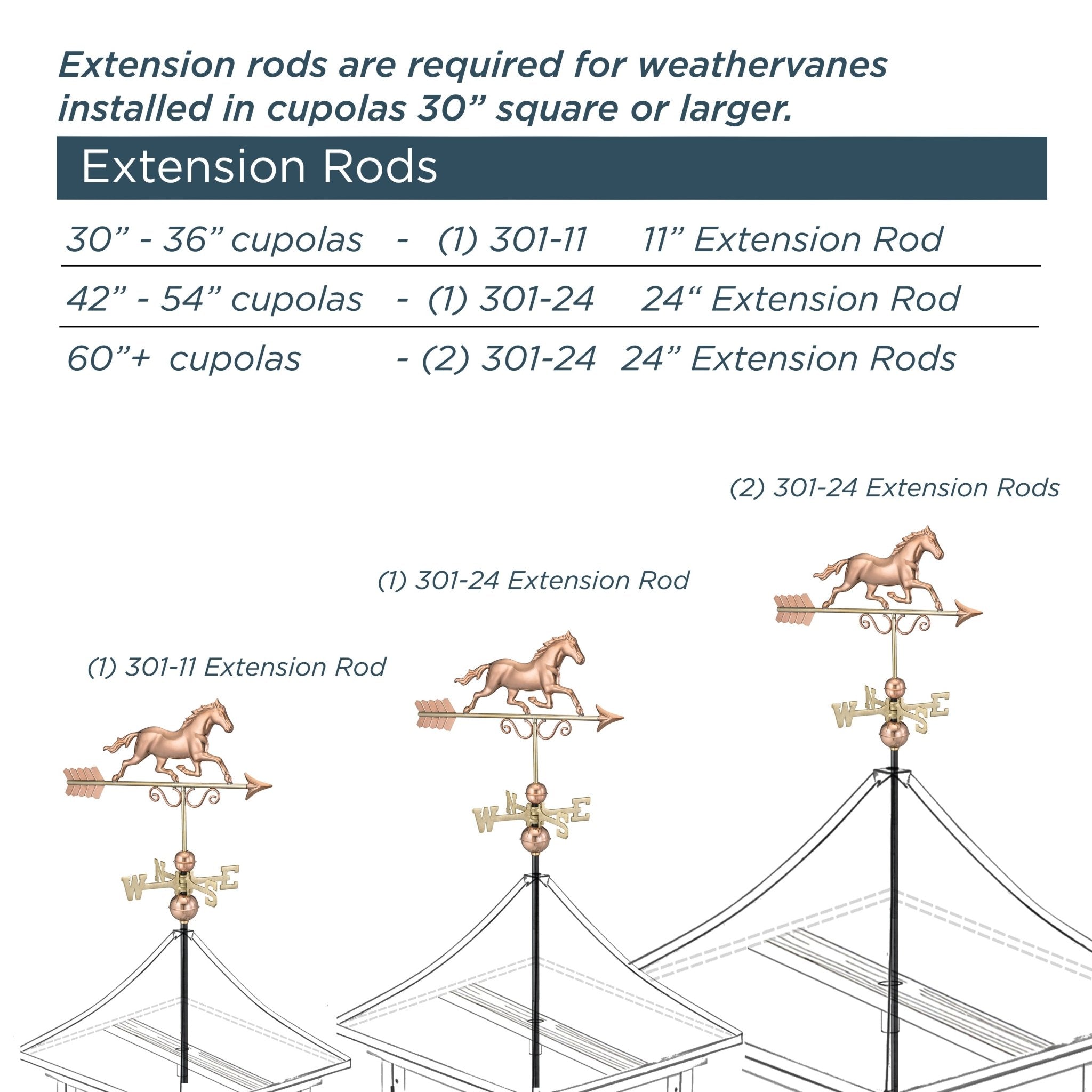Carlisle Vinyl Cupola - Weatherproof & Durable Roof Ventilation Solution for Homes & Barns | Perfect for Attic Cooling & Moisture Control