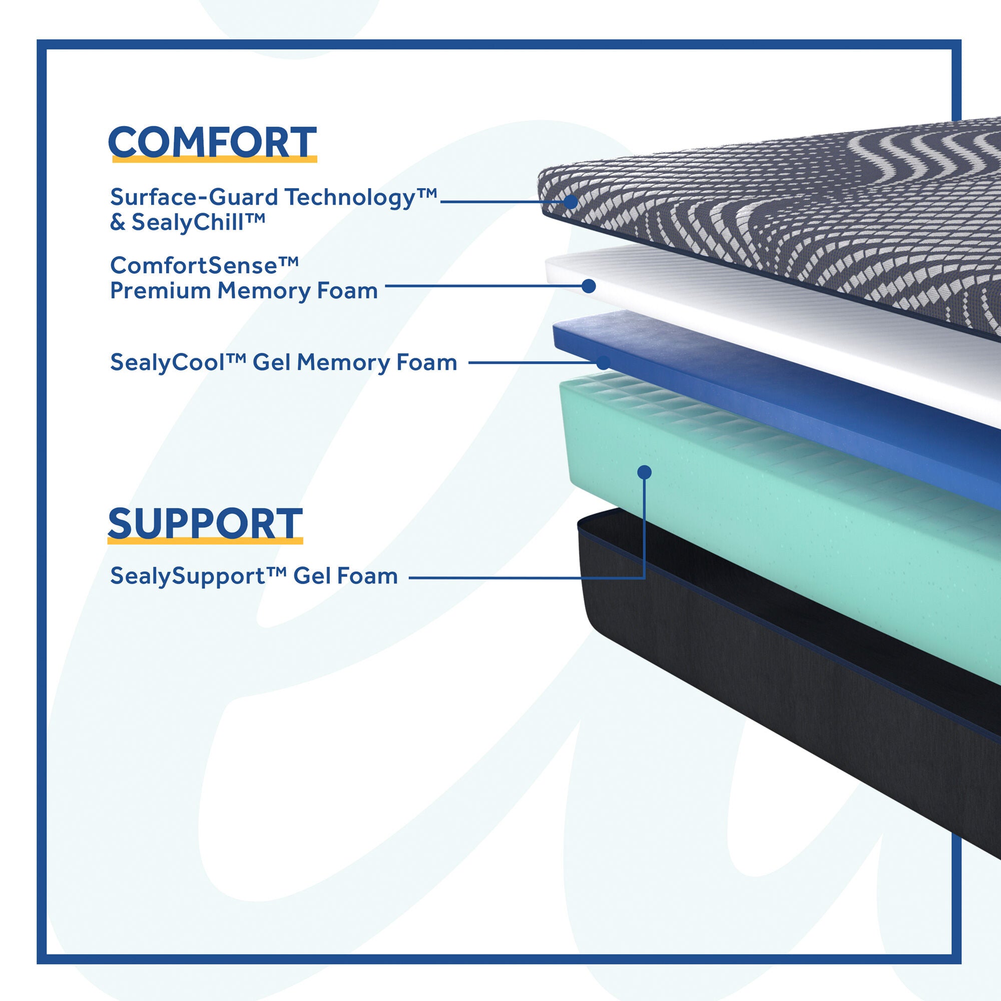 Sealy Posturepedic Plus Foam Albany Firm Mattress - Queen Size, Orthopedic Support for Back Pain Relief, Cool Sleep Technology - Perfect for Master Bedrooms & Guest Rooms