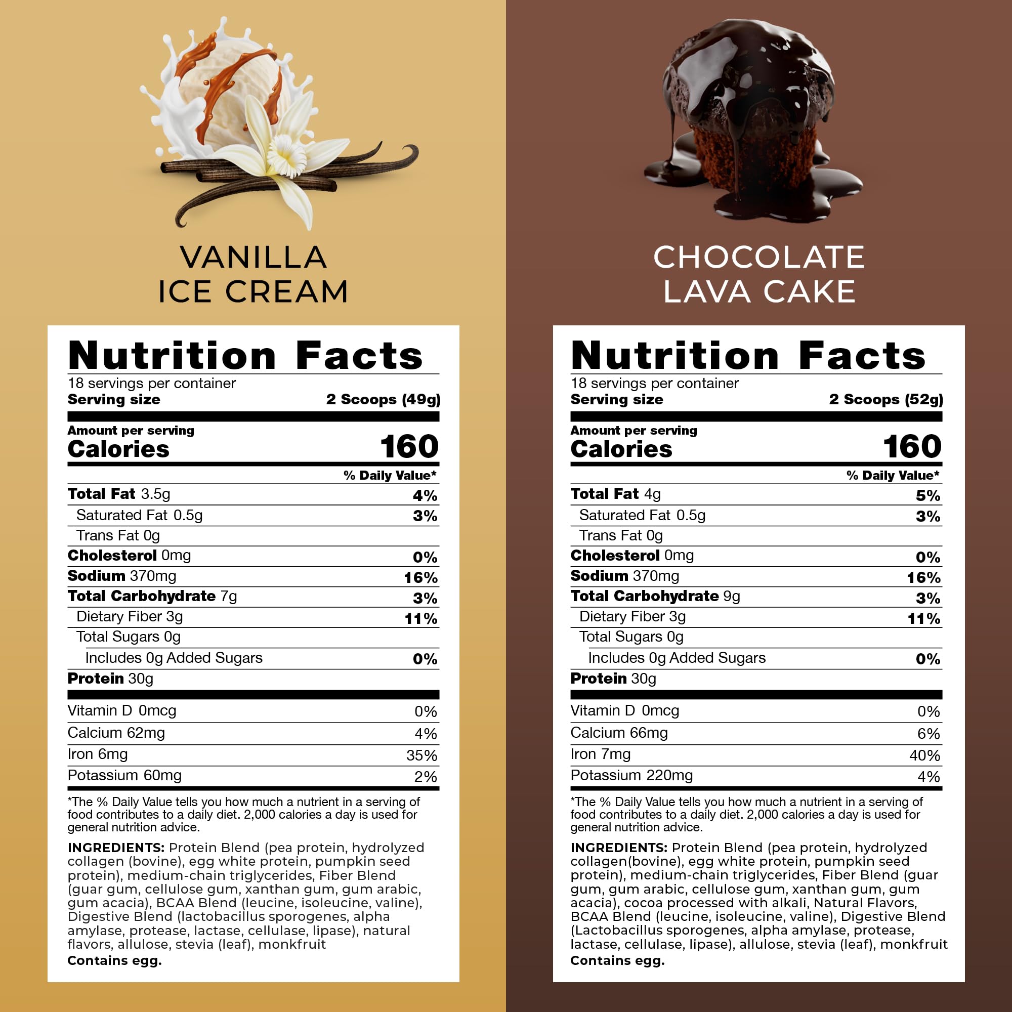 Premium Chocolate & Vanilla Protein Powder - 30G Multi-Protein Superblend with Collagen Peptides, Egg White & Plant Proteins | MCT Oil, BCAAs, Probiotics & Enzymes | Low Carb Protein Shake for Muscle Recovery, Weight Management & Post-Workout Nutrition