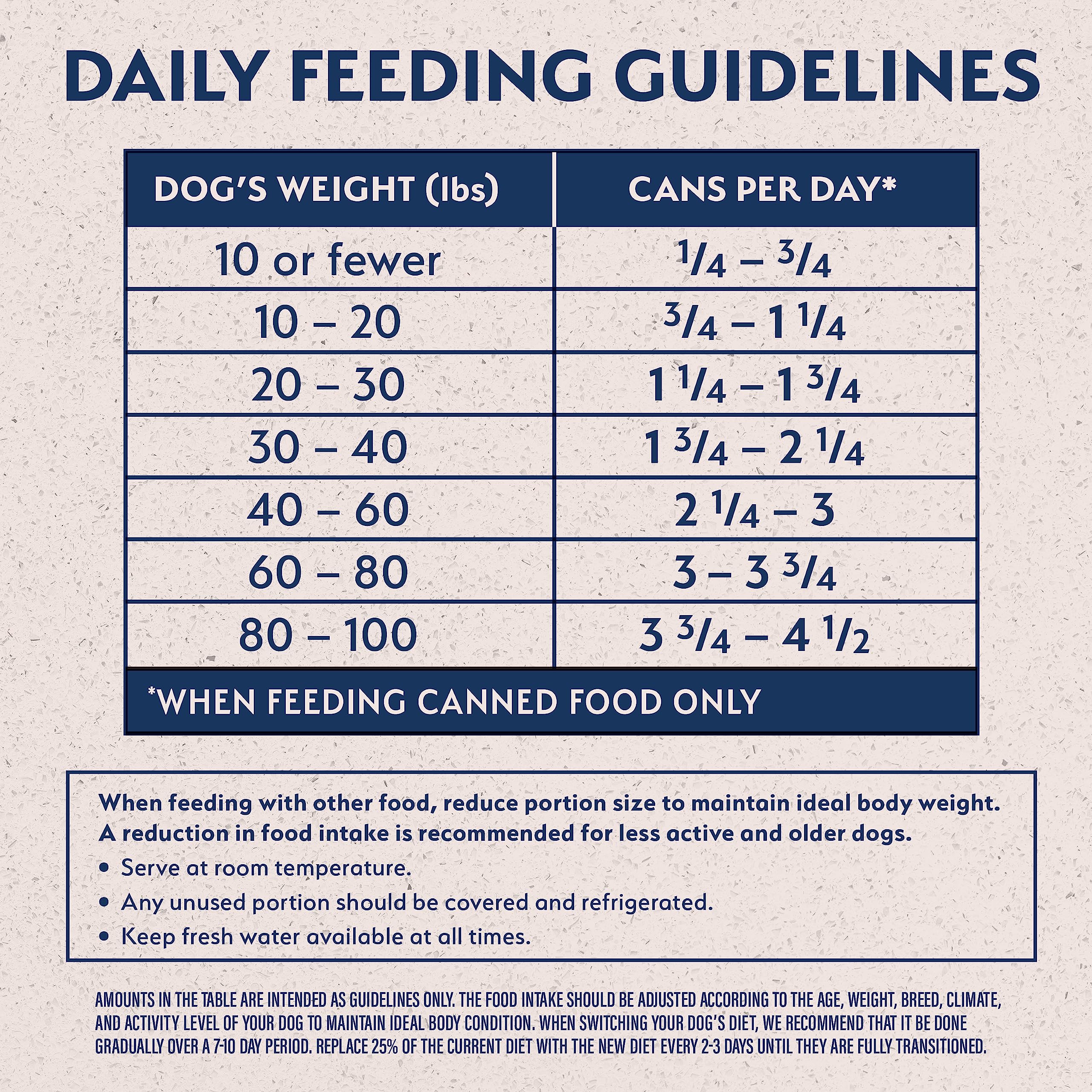 Natural Balance Limited Ingredient Grain-Free Wet Canned Dog Food - Bison & Sweet Potato Recipe for Adult Dogs, 13oz (12 Pack) | Hypoallergenic, Digestive Support | Perfect for Sensitive Stomachs & Allergies