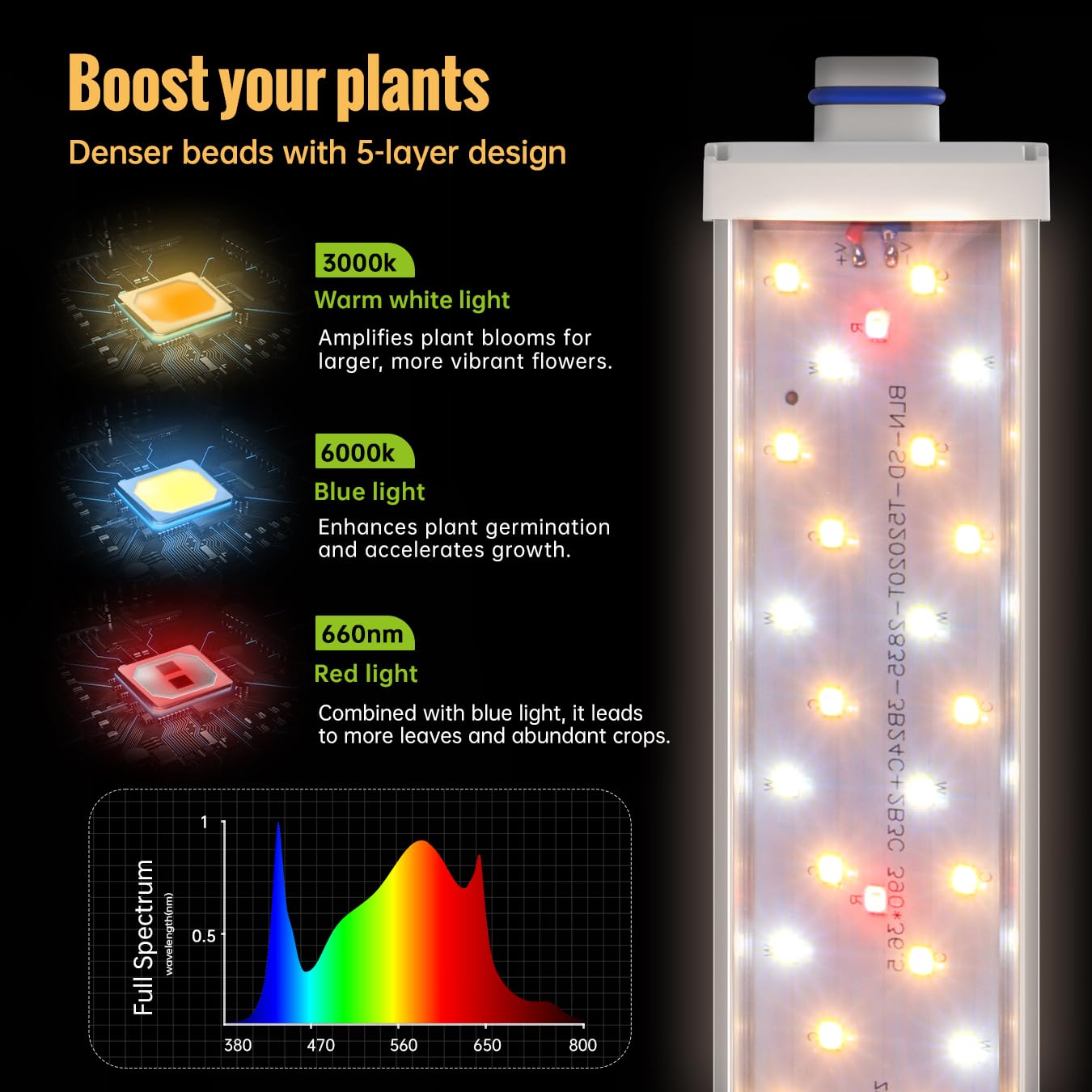 6 Pack LED Grow Lights 1.4FT Full Spectrum 660nm 3600K 108W (6×18W) with Reflectors - Indoor Plant Growing Lamp for Hydroponics, Greenhouse & Home Gardening