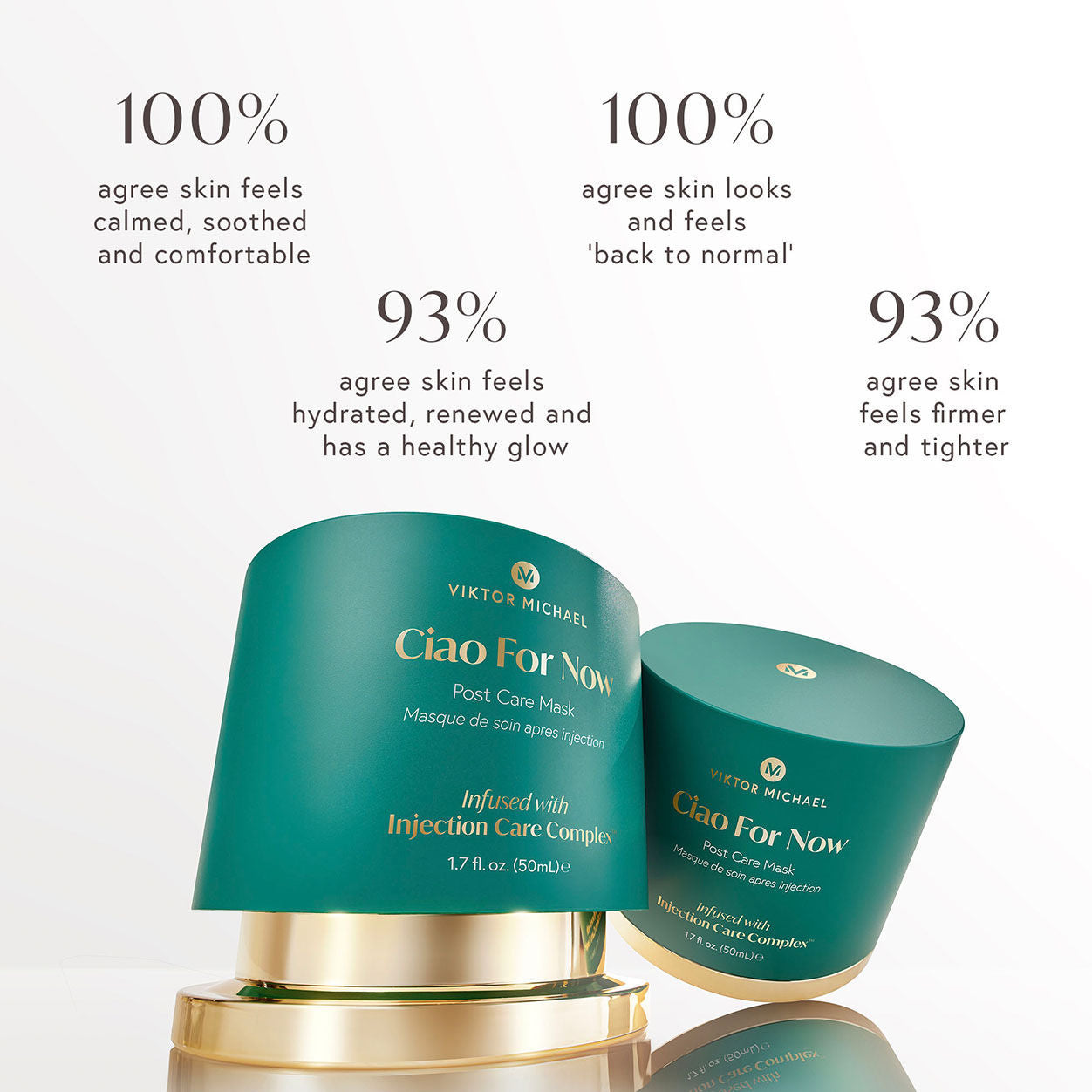 Ciao For Now Post Injection Care Mask - Hydrating & Soothing Facial Sheet for After Botox, Fillers & Cosmetic Procedures - Perfect for Post-Treatment Recovery & Skin Rejuvenation