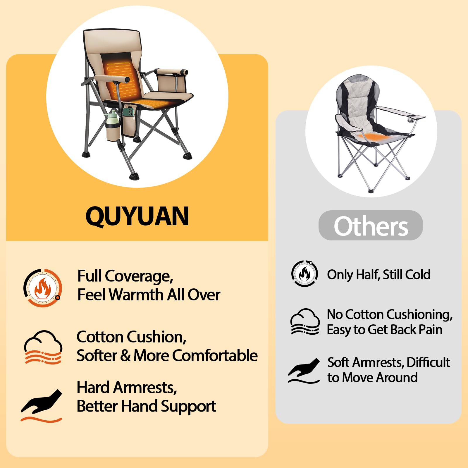QUYUAN Heated Camping Chair with 20,000mAh Battery - Padded Outdoor Folding Chair, 500-Minute Heating & 500lb Capacity - Perfect for Camping, Hiking, Beach, Picnics & Winter Sports