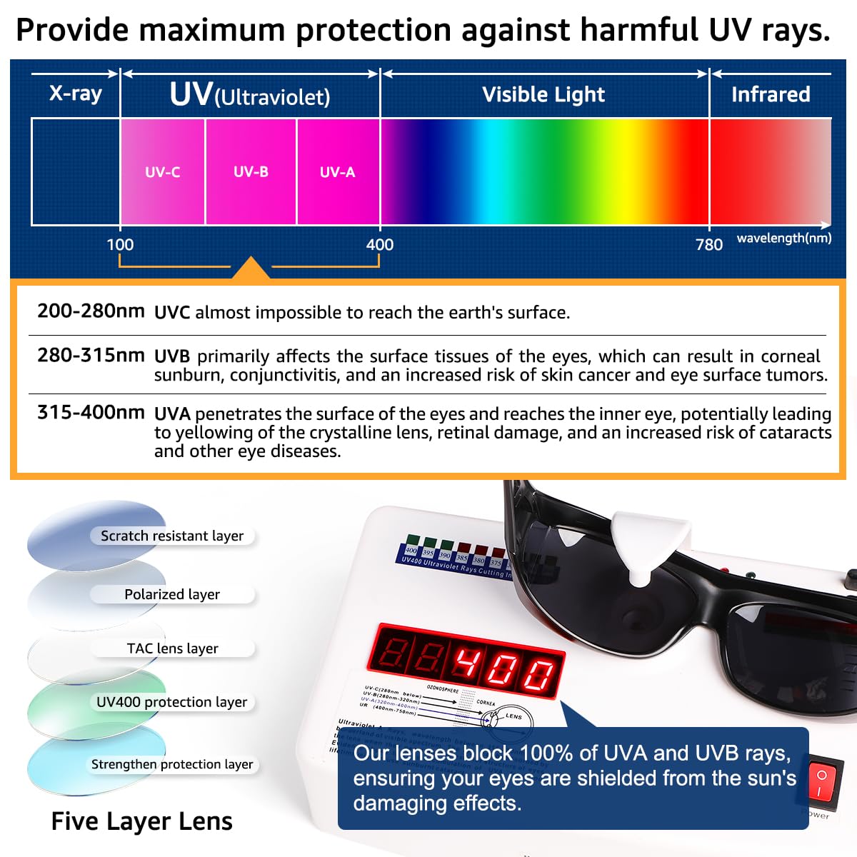 Polarized Sunglasses for Men - UV400 Protection Fit Over Glasses, Sports & Driving Shades, Fishing Sunglasses - Perfect for Outdoor Activities, Cycling, Running, and Beach Wear