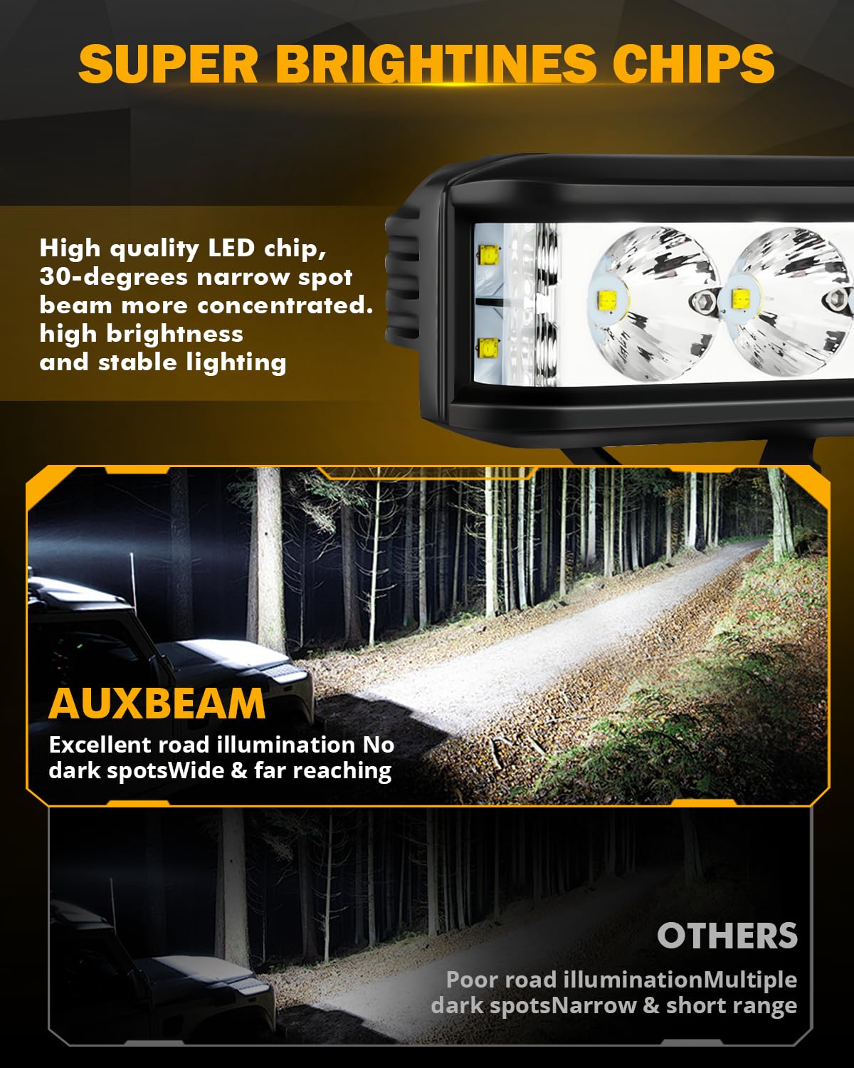Auxbeam 5 Inch LED Light Bar - 30W Spot Beam Pod Lights for Jeep Wrangler, UTV, ATV, Off-Road Vehicles | Side Shooter Driving Lights (White) - Perfect for Night Off-Roading, Camping & Trail Adventures