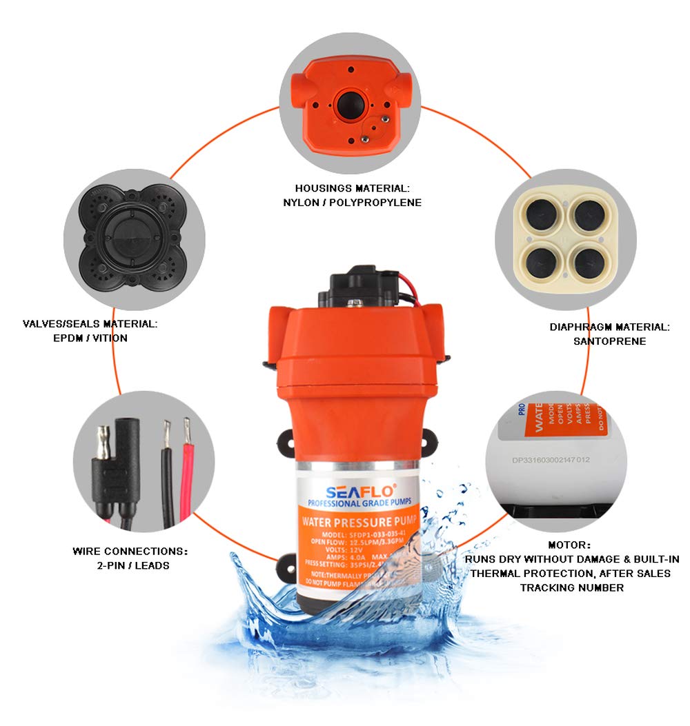 SEAFLO 41 Series DC Water Pump System 12V 12.5 LPM 35 PSI - High Flow Marine, RV, and Off-Grid Water Pump for Boats, Campers, and Outdoor Adventures