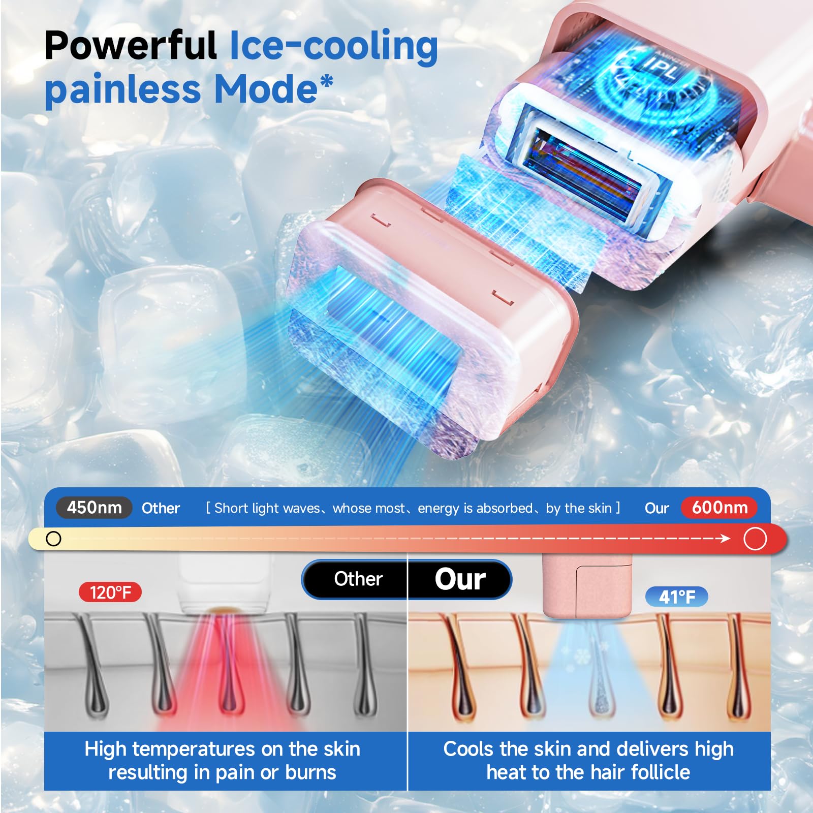 Painless IPL Laser Hair Removal Device with ICE Cooling - 500,000 Flashes for Permanent Hair Removal - Safe for Face, Chin, Armpits, Legs, Arms & Bikini Area - At-Home Hair Removal for Women & Men (Pink) | Perfect for Smooth Skin at Home, Salon-Quality Results