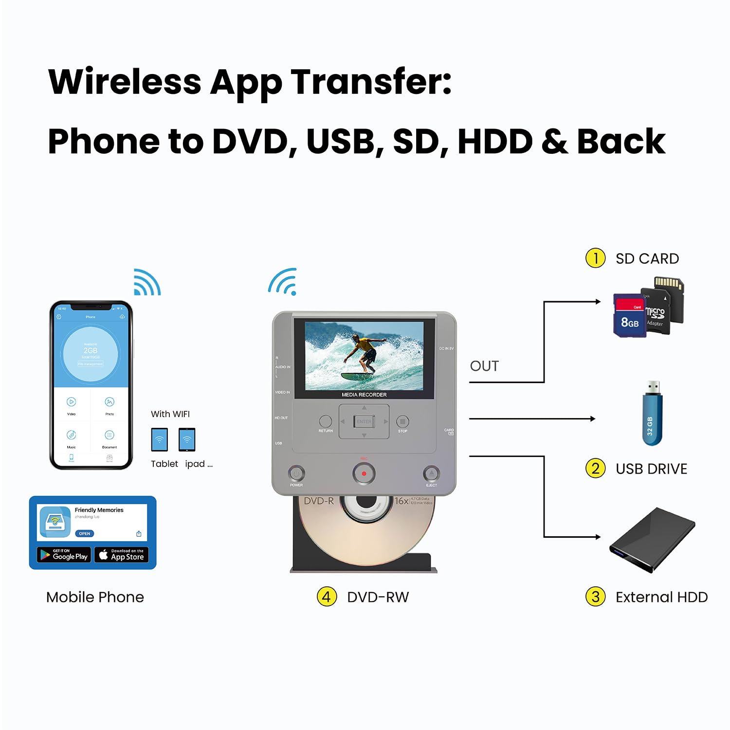 VHS to DVD Converter with USB/SD/HDD Recording | Smartphone WiFi Media Recorder App | Transfer Home Videos to Digital Format (Includes 10 Free DVD-R) | Perfect for Archiving Family Memories & Converting Old Tapes