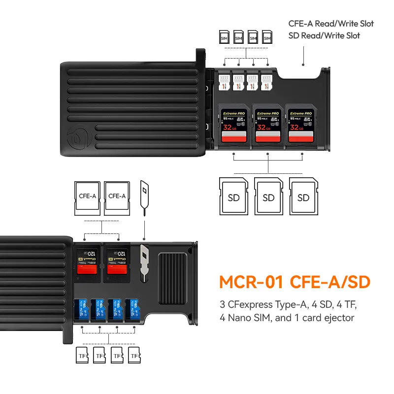 Ulanzi MCR 01 & MCR 02 High-Speed Multi-Card Reader for SD, Micro SD, CF - Perfect for Photographers, Videographers & Content Creators