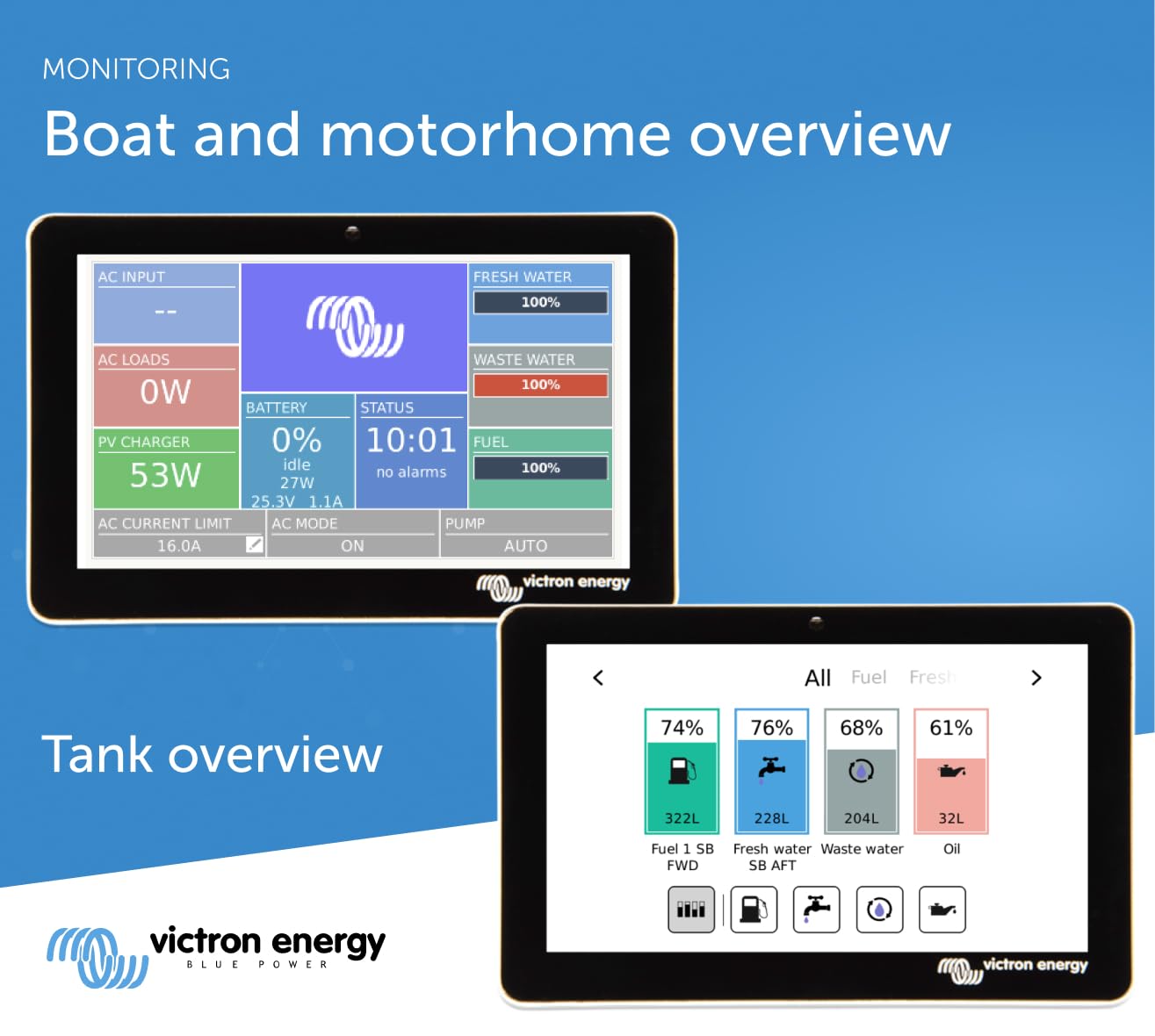 Victron Energy GX Tank 140 - Advanced Battery Monitoring System for Solar & Off-Grid Power | Perfect for RVs, Boats & Remote Homes