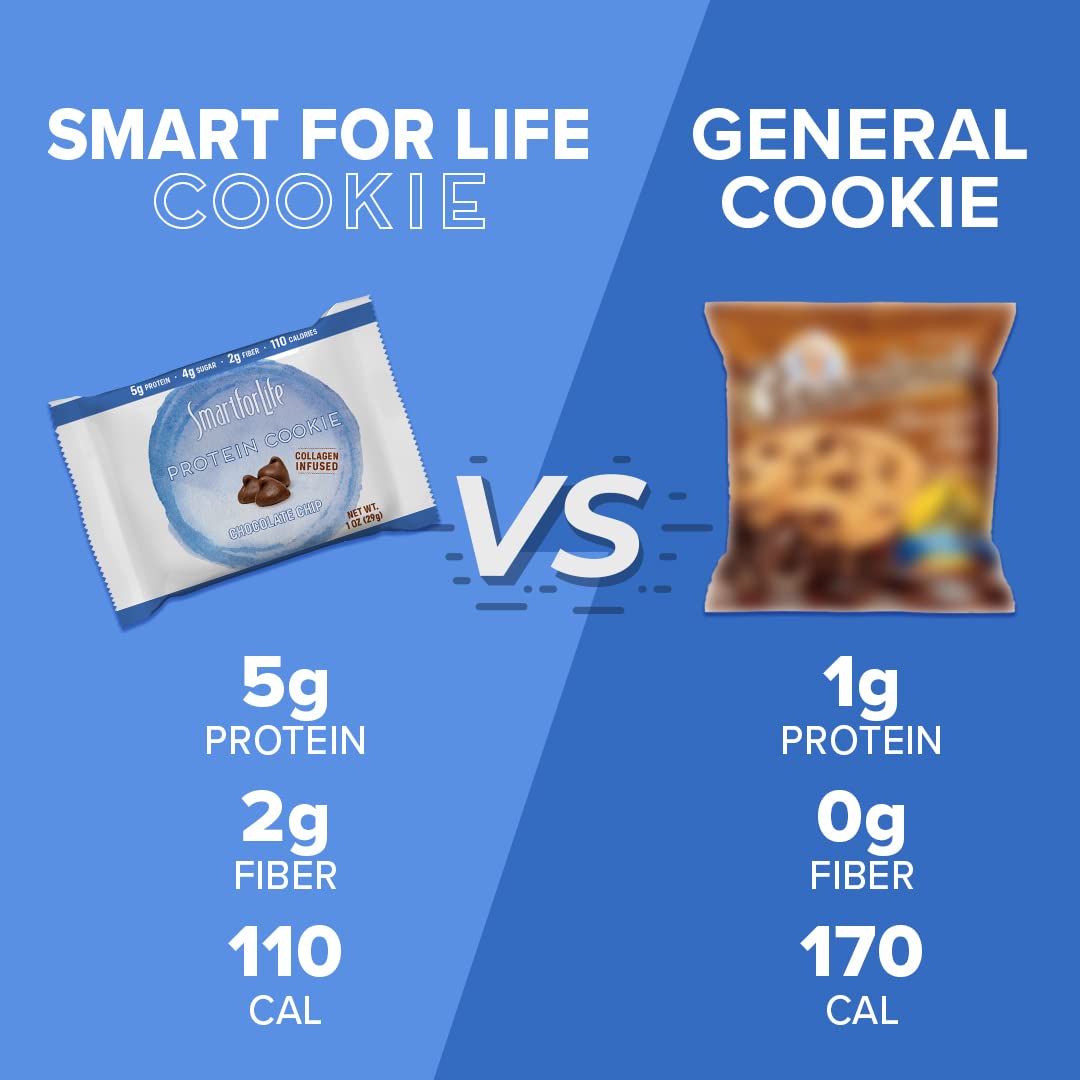 Smart for Life Blueberry High Protein Cookies - 1 Week Supply | Low Carb, High Fiber Meal Replacement Snacks | Keto-Friendly Diet Cookies for Weight Loss | Perfect for On-the-Go Breakfast, Office Snacks & Post-Workout Nutrition