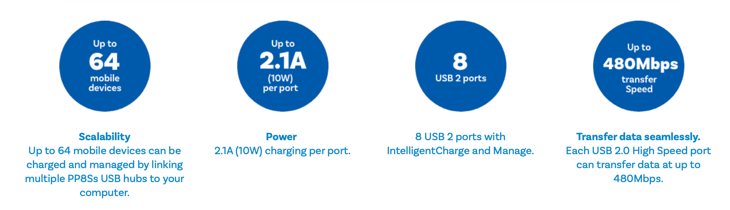 Cambrionix PowerPad 8S USB Charging Station - Fast Charging Hub for Multiple Devices | Perfect for Offices, Schools, and Retail Stores