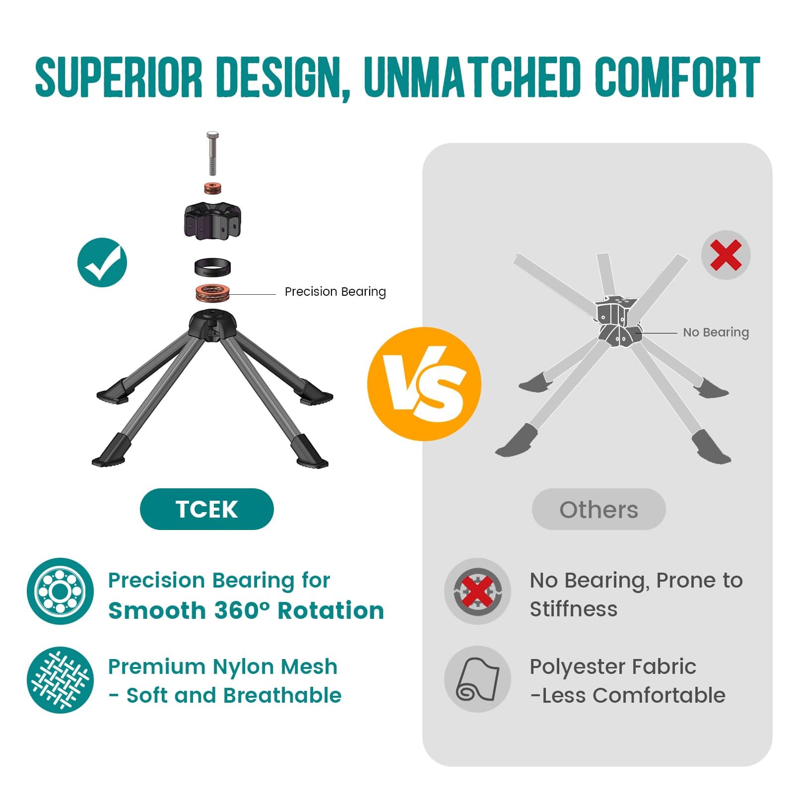 Portable Swivel Folding Chair for Adults - Compact & Lightweight Collapsible Camping Chair with 300 LBS Capacity - Perfect for Outdoor Activities, Travel, Hiking, Beach, Picnics, Backyard, and Tailgating - Sets Up in 8 Seconds