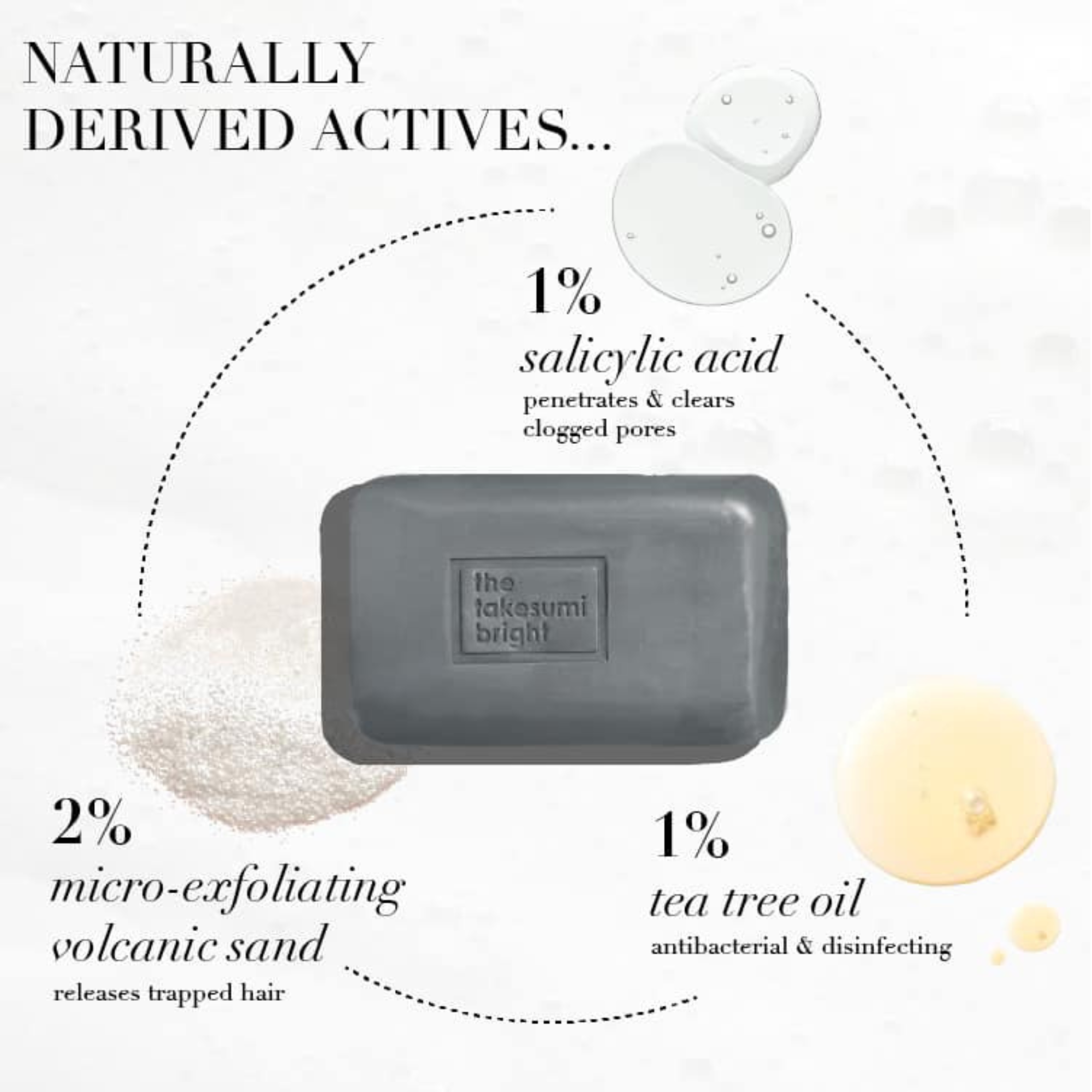 Takesumi Bright Ingrown Hair Treatment Bar - Natural Exfoliating Soap for Ingrown Hairs & Razor Bumps - Perfect for Post-Shave Care & Sensitive Skin (For Men & Women)