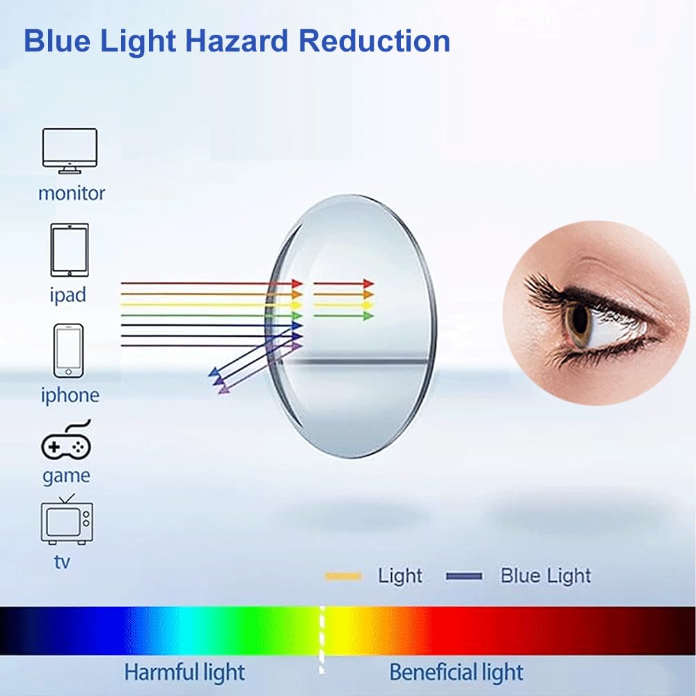 Blue Light Blocking Glasses for Men & Women - Anti Glare UV Protection for Computer Use
