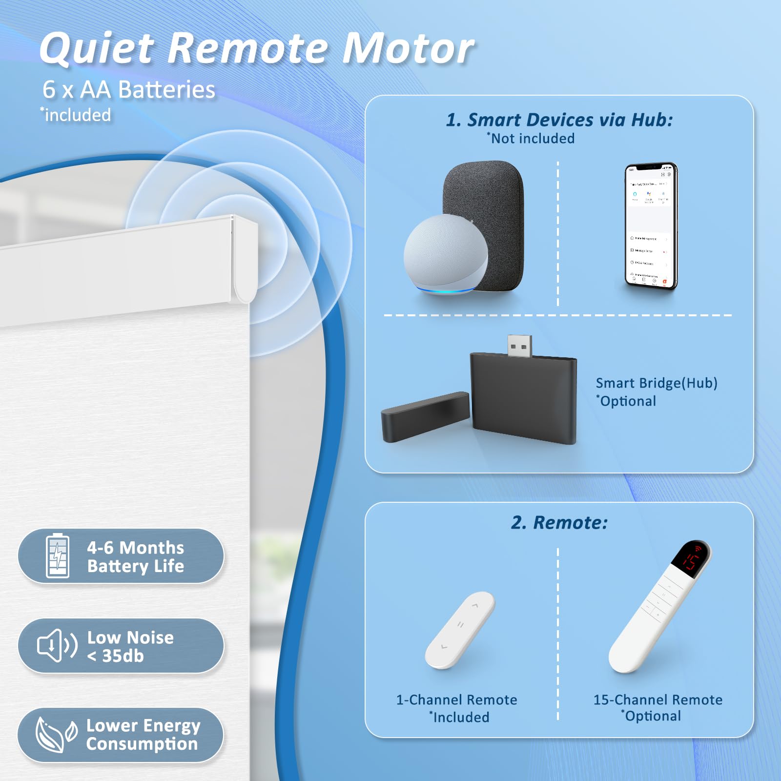 Smart Motorized Blinds with Remote Control - Cordless No-Drill Automatic Roller Shades for Windows - Blackout Electric Window Blinds for Home & Office (White, 38