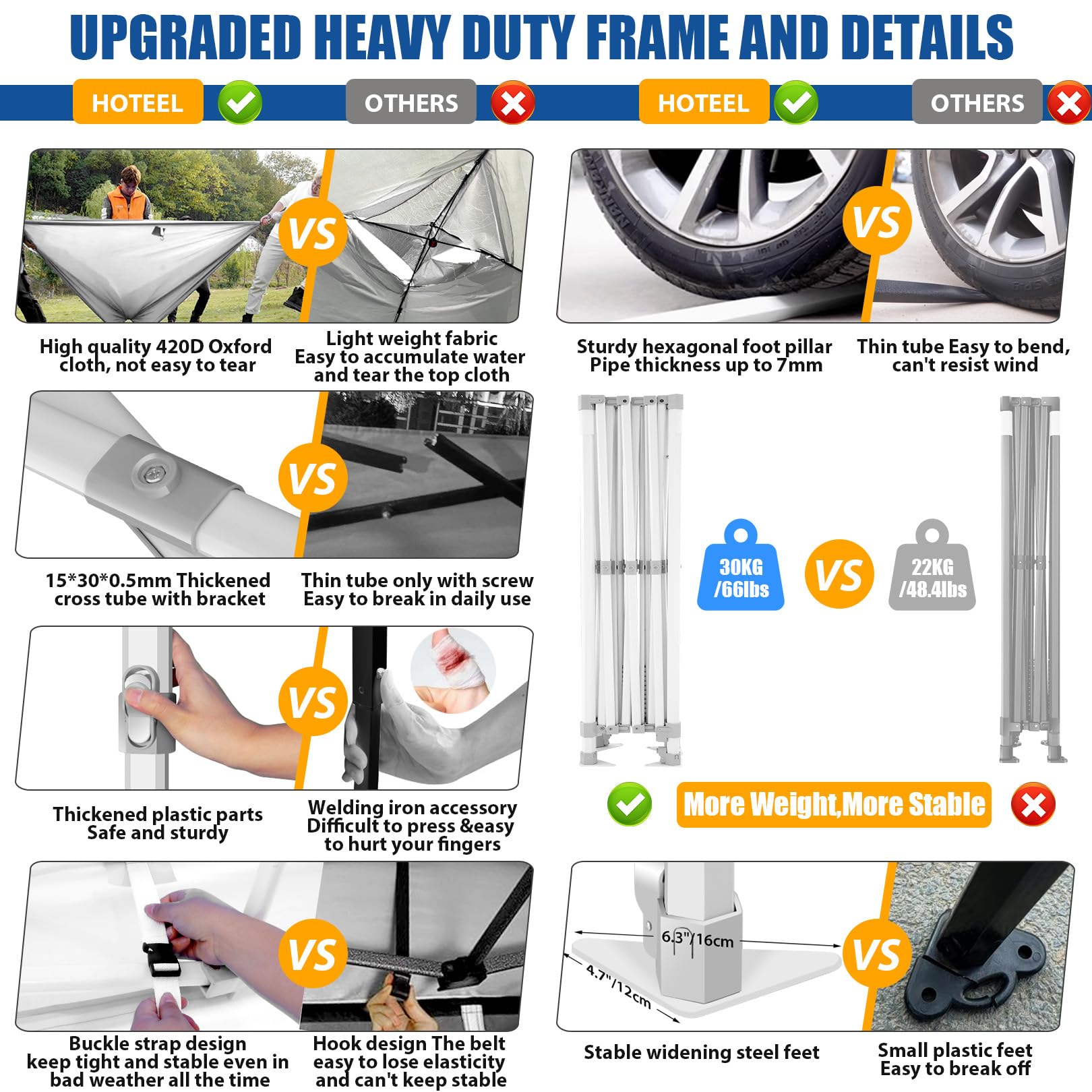 HOTEEL 10x15 Heavy Duty Pop Up Canopy Tent with 4 Sidewalls - Easy Setup Hexagonal Frame Commercial Gazebo for Outdoor Events, Weddings & Parties - Includes Roller Bag & Sand Bags (White) - Perfect for Backyard Gatherings, Farmers Markets & Beach Outings