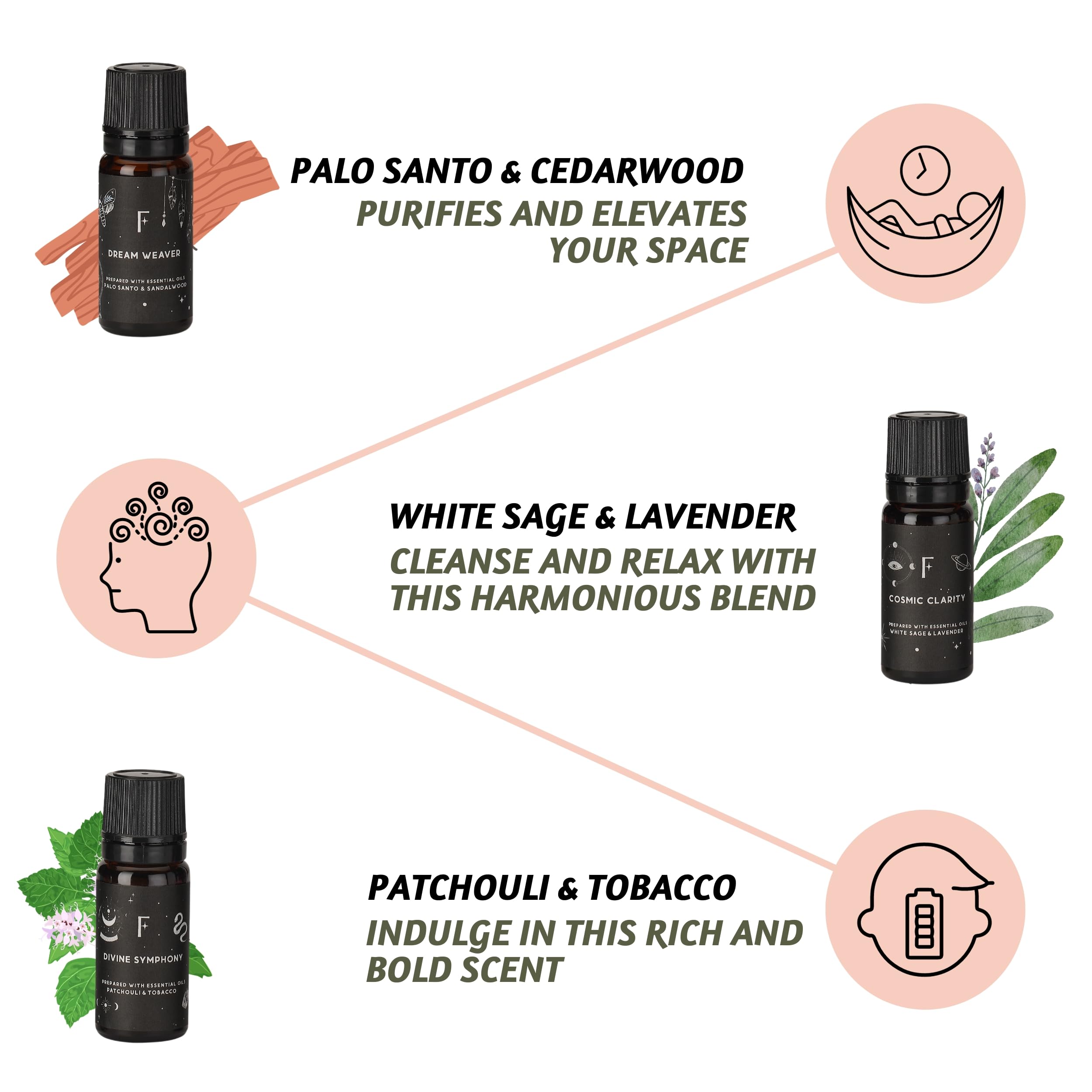 Folkature Essential Oils Set for Diffuser - 6 Premium Aromatherapy Scents Including Palo Santo & Lavender for Relaxation, Stress Relief | Perfect for Home, Office, Spa & Yoga Meditation