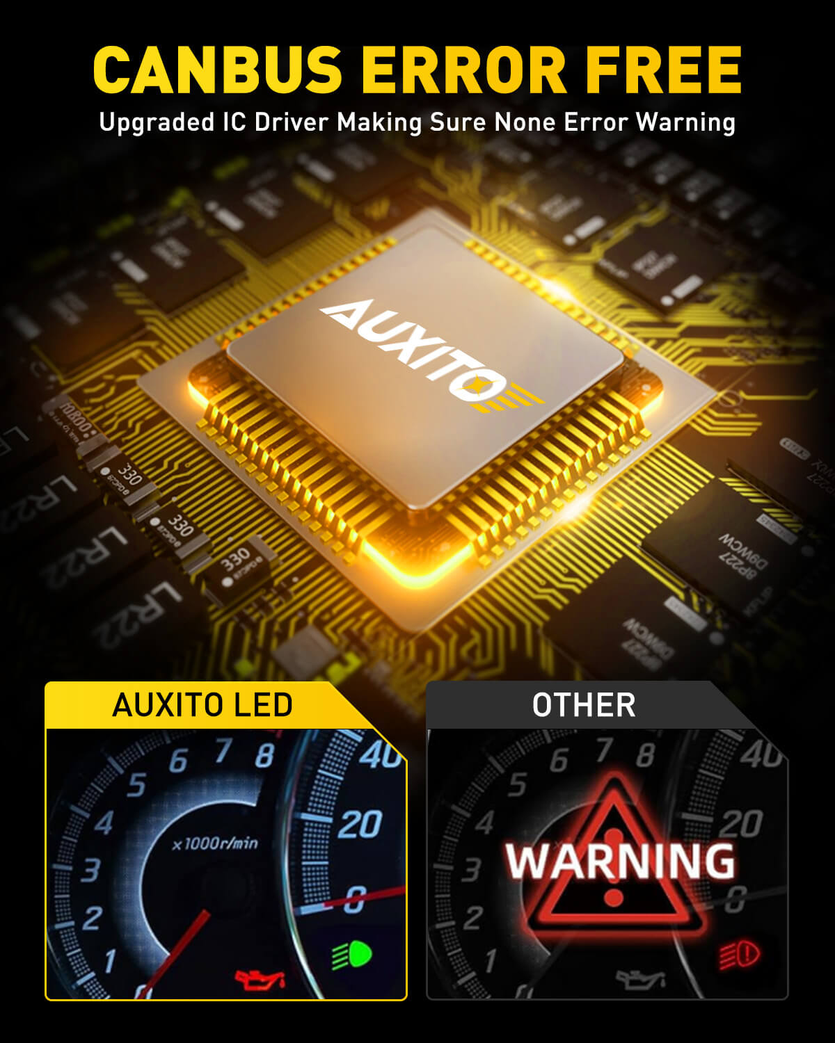 AUXITO 880 LED Bulb 3600LM 6500K Cool White Fog Light Bulb - GF Series - High Brightness for Cars, Trucks, SUVs, Off-Road Vehicles - Perfect for Night Driving, Foggy Conditions & Enhanced Visibility