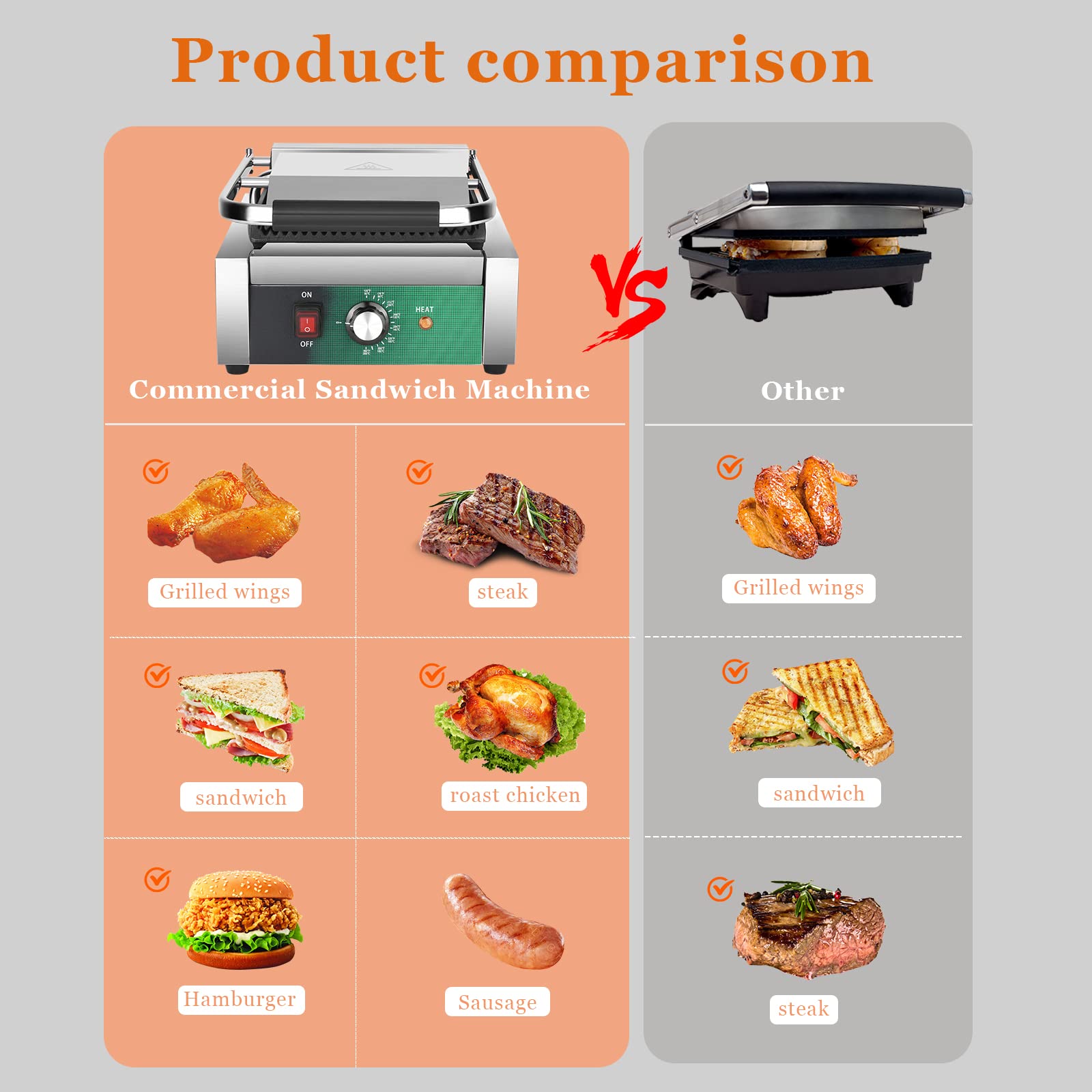 2200W Commercial Electric Panini Press Grill with Non-Stick Grooved Plates, Adjustable Temperature Control Sandwich Maker - Perfect for Hamburgers, Steaks, Paninis & Breakfast Griddles - Ideal for Restaurants, Cafes & Home Kitchens