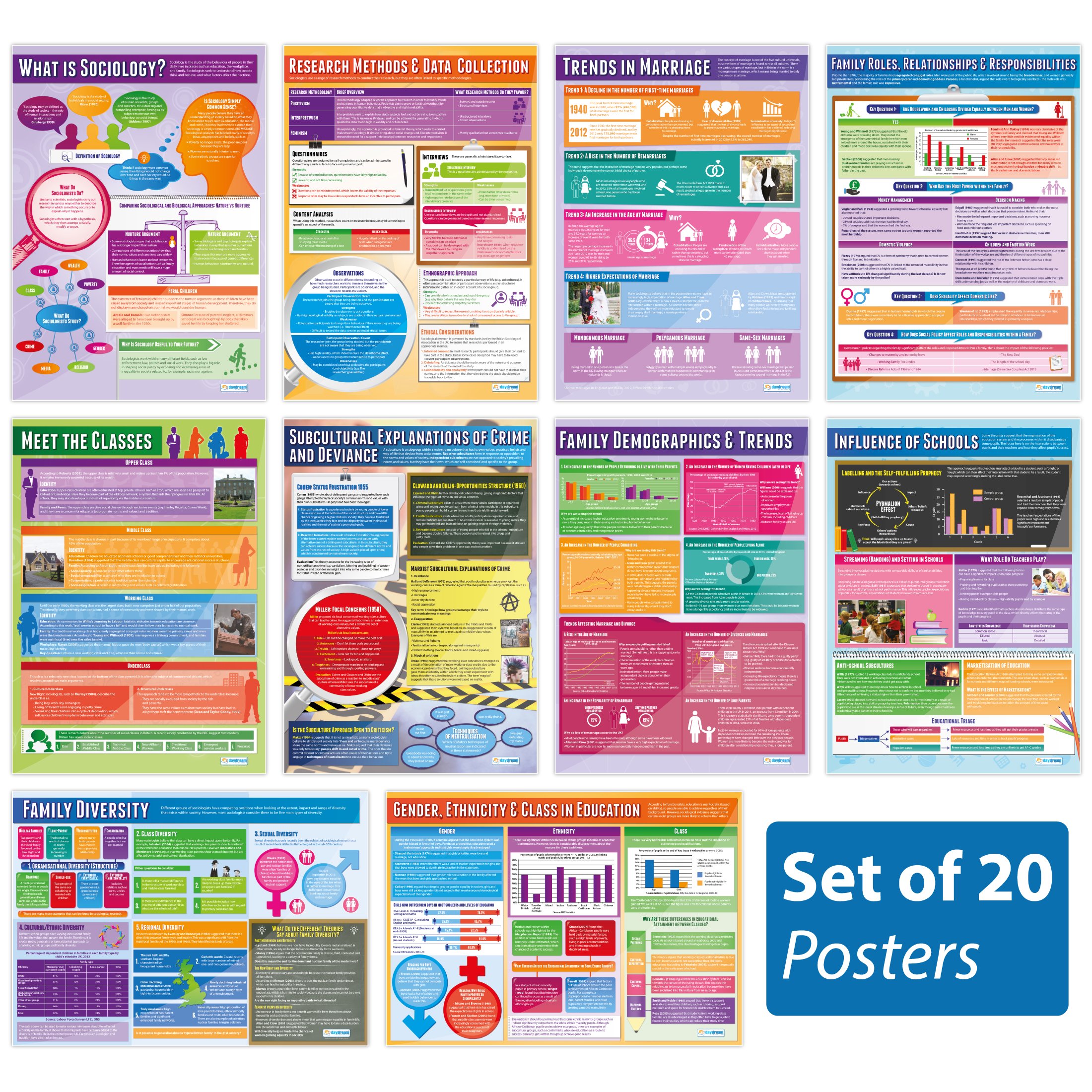 Sociology Classroom Posters - Set of 20 Large 33”x23.5” Gloss Paper Wall Charts for Middle & High School - Educational Sociology Decor & Teaching Aids - Perfect for Classroom Walls, Study Rooms & Homeschooling