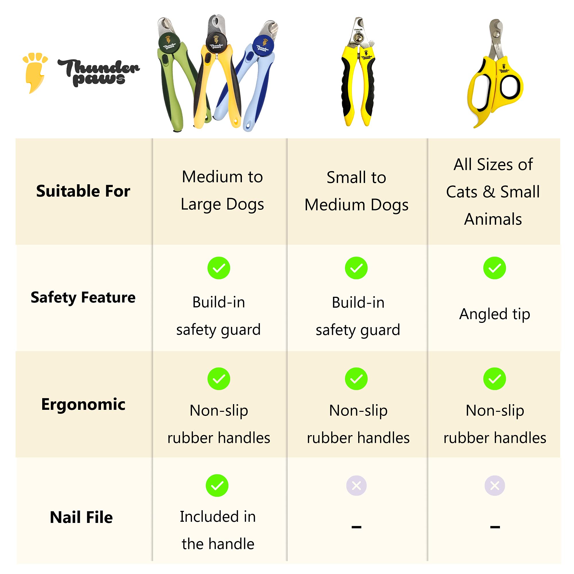 Premium Dog Nail Clippers with Safety Guard & Nail File - Professional Grooming Tool for Medium to Large Dogs - Blue Pet Nail Trimmer for Safe At-Home Grooming & Paw Care