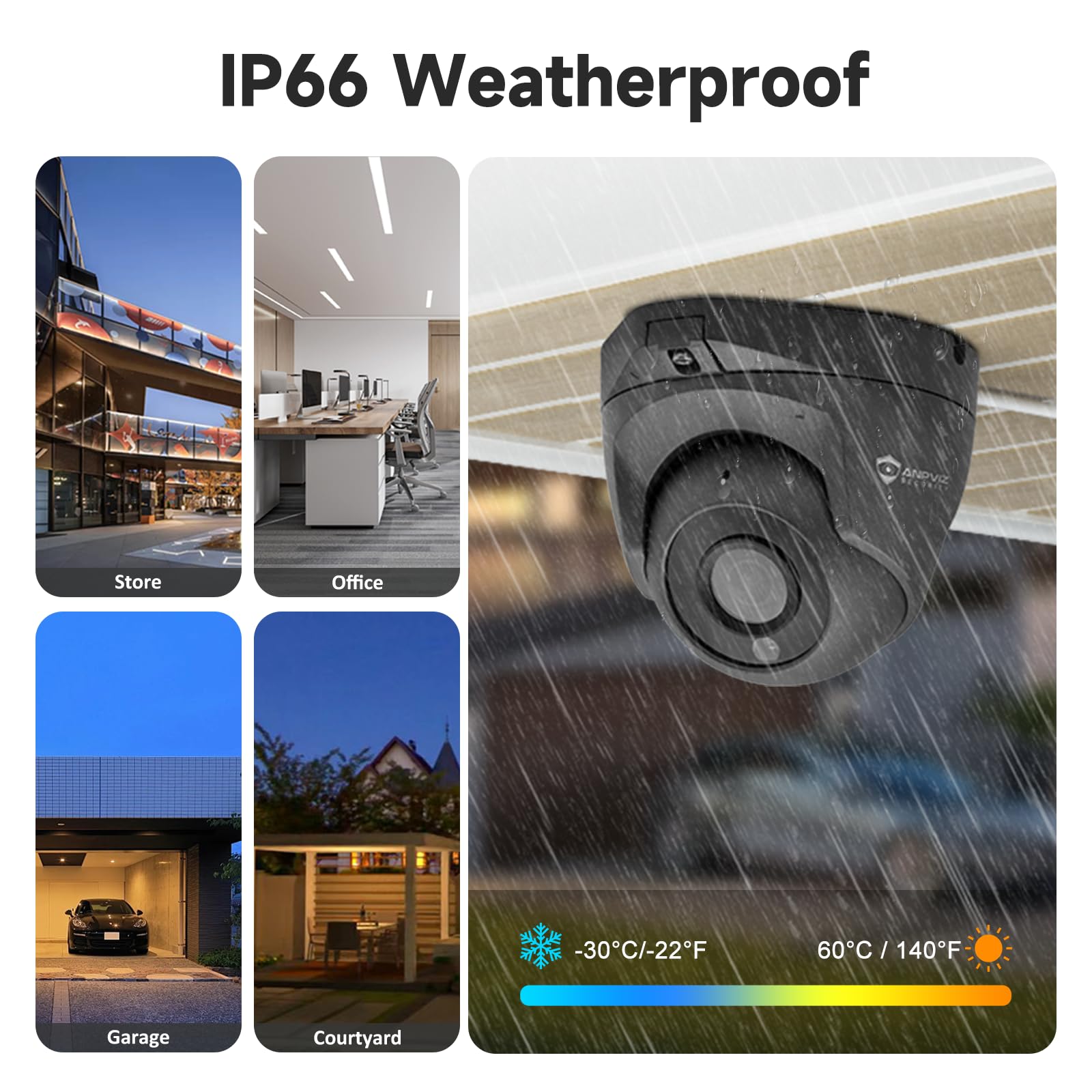 ANPVIZ 5MP POE Security Camera with Human & Motion Detection - Indoor/Outdoor IP66 Waterproof Turret Camera with Built-in Mic, 98ft Night Vision, 2.8mm Lens (NDAA Compliant) - Ideal for Home Security, Business Surveillance & Property Monitoring
