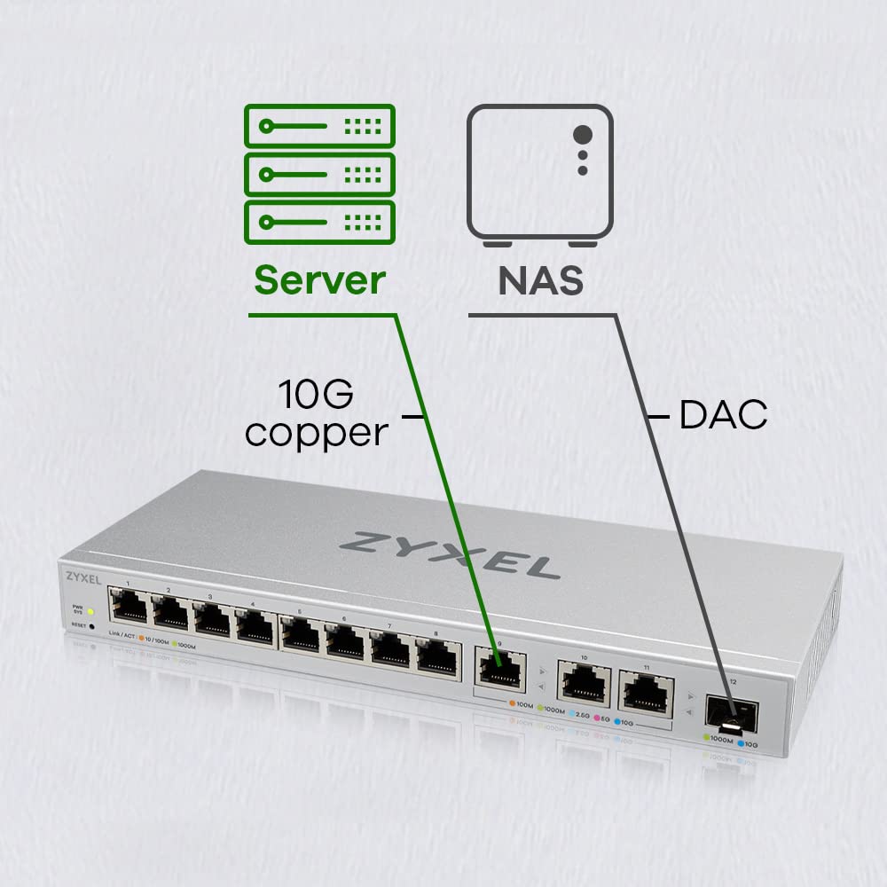 Zyxel XGS1250-12 12-Port Multi-Gigabit Web Managed Switch with 3x10G Ports & 1x10G SFP+ Slot - Ideal for Small Business Networks, Data Centers & High-Speed Connectivity