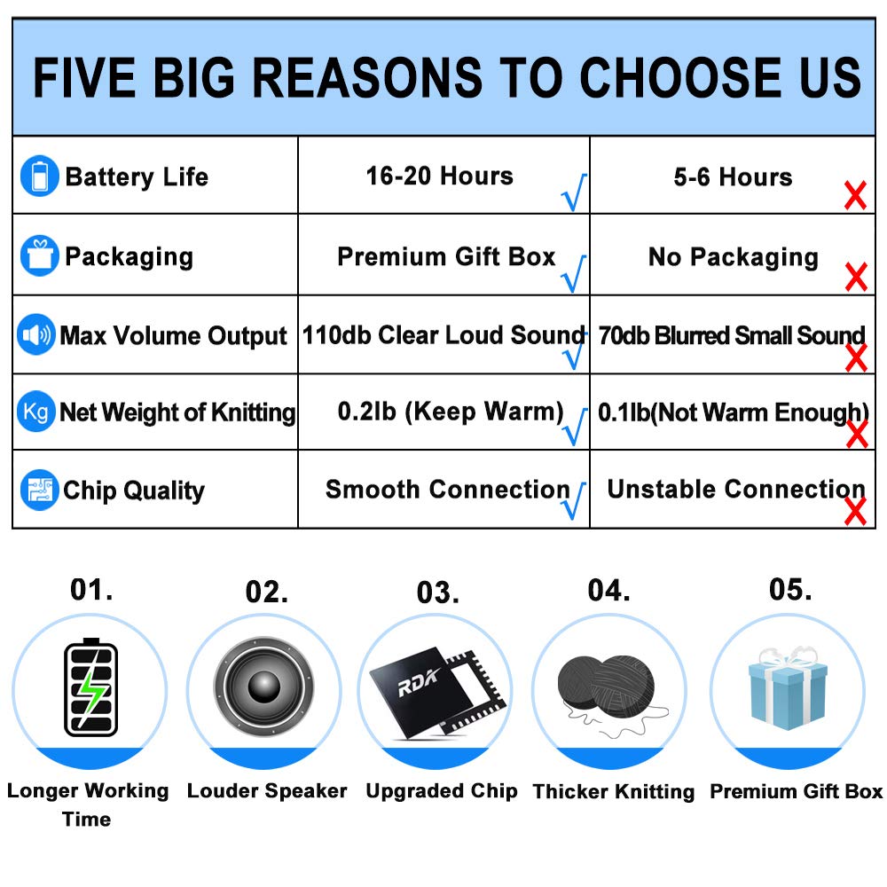 Wireless Bluetooth Beanie Hat with Built-in Headphones - Warm Winter Tech Gift for Men & Women - Perfect for Running, Skiing, and Outdoor Activities