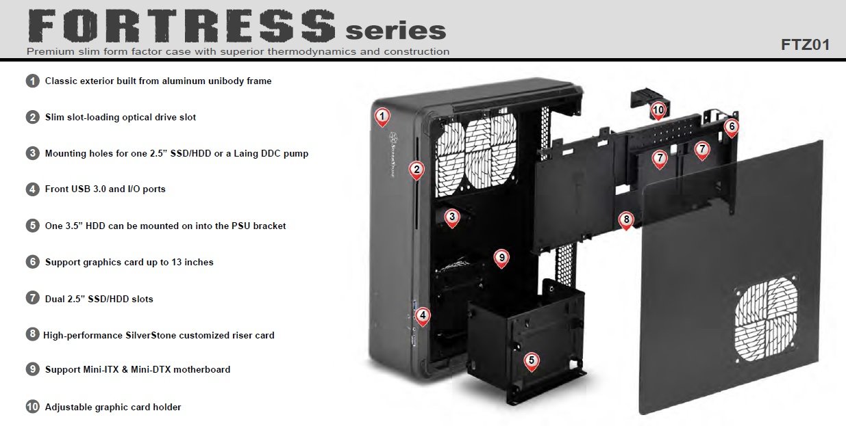 SilverStone SST-FTZ01B Black Mini-ITX Gaming PC Case - Compact High Performance Fortress Design for Small Form Factor Builds | Perfect for Home Theater PCs, LAN Parties & Space-Saving Gaming Setups