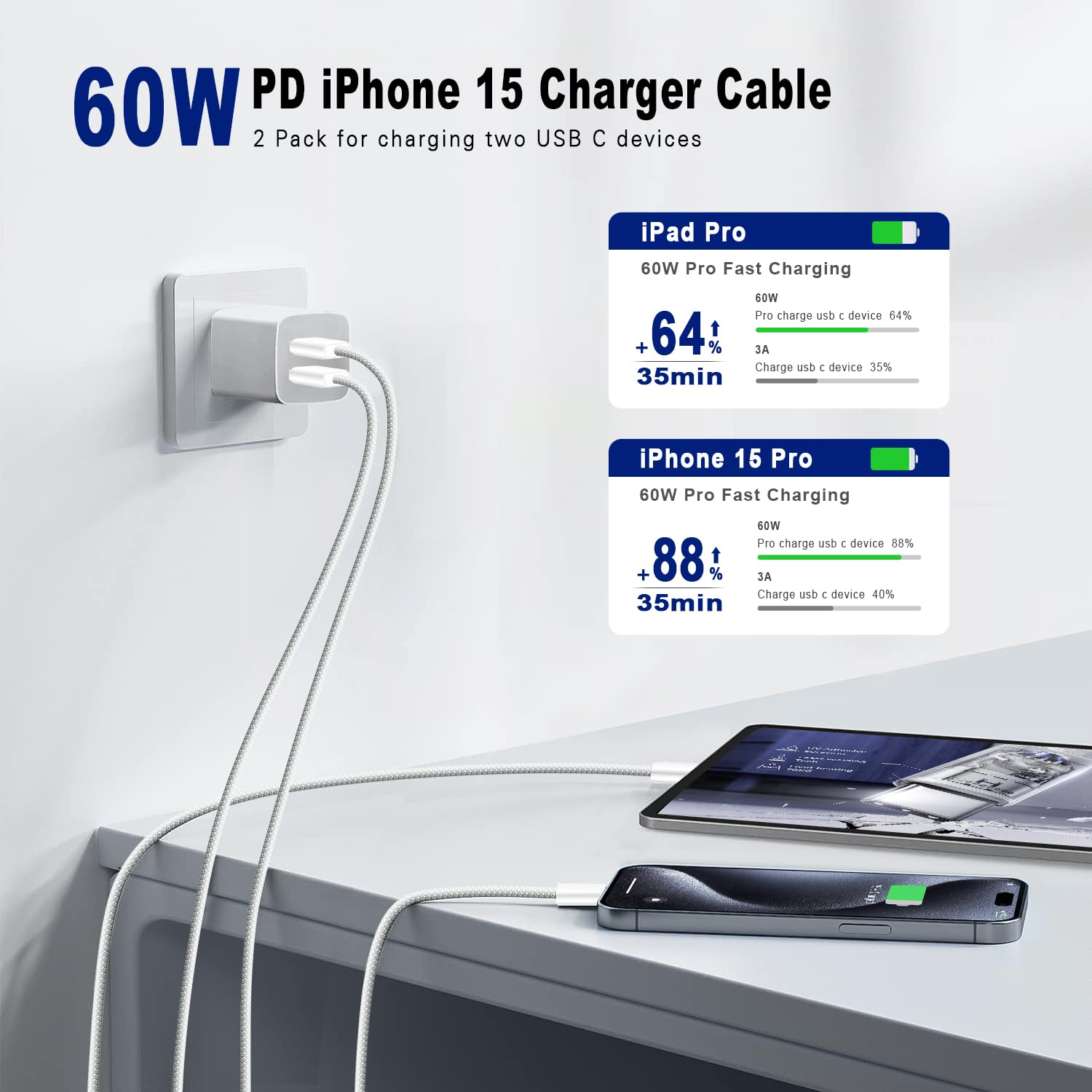 OCEEK 60W USB C to USB C Fast Charging Cable 2-Pack (1.8M) - Braided Type C Charger for iPhone 15/Plus/Pro/Pro Max, MacBook Pro, Galaxy S23 Ultra, Pixel, Nintendo Switch, LG Phones | Perfect for Home, Office & Travel Charging