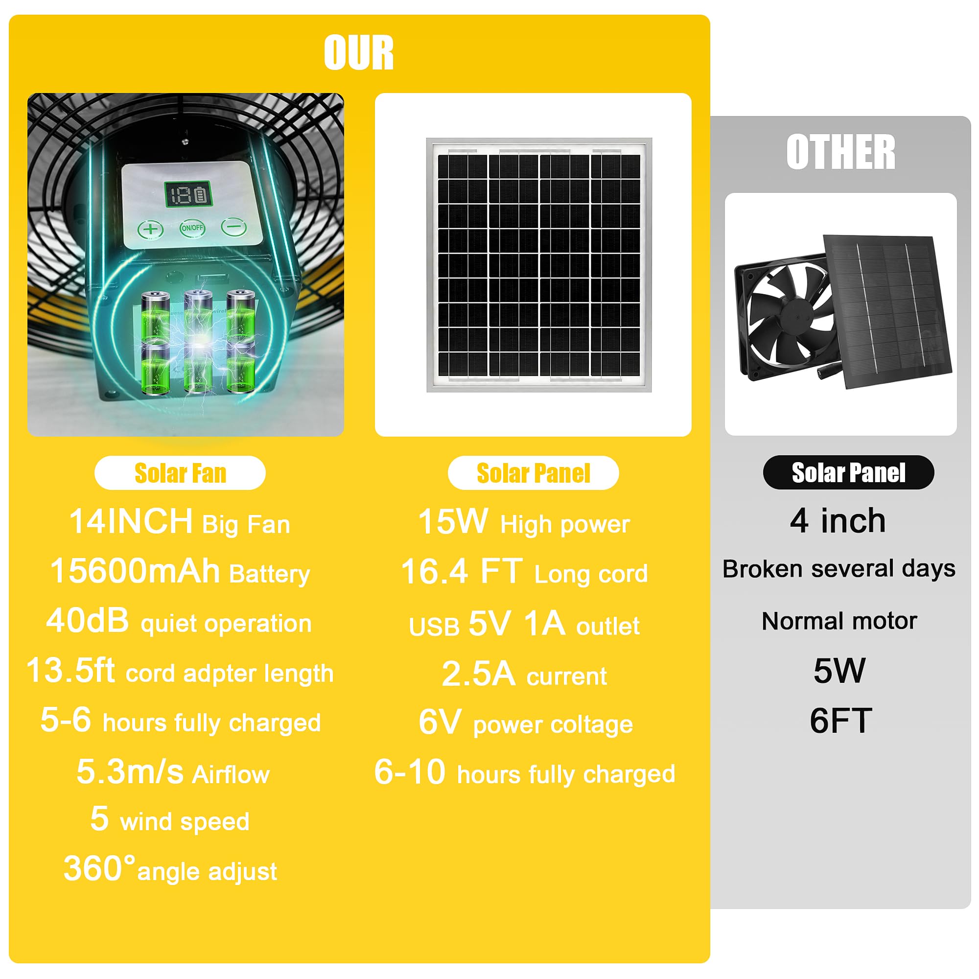 14 Inch Portable Rechargeable Fan with 15600mAh Battery & Solar Panel - 360° Adjustable Camping Fan for Outdoor, Travel, Chicken Coop, Dog House, Shed & Greenhouse - Perfect for Camping Trips, Backyard Cooling & Pet Comfort