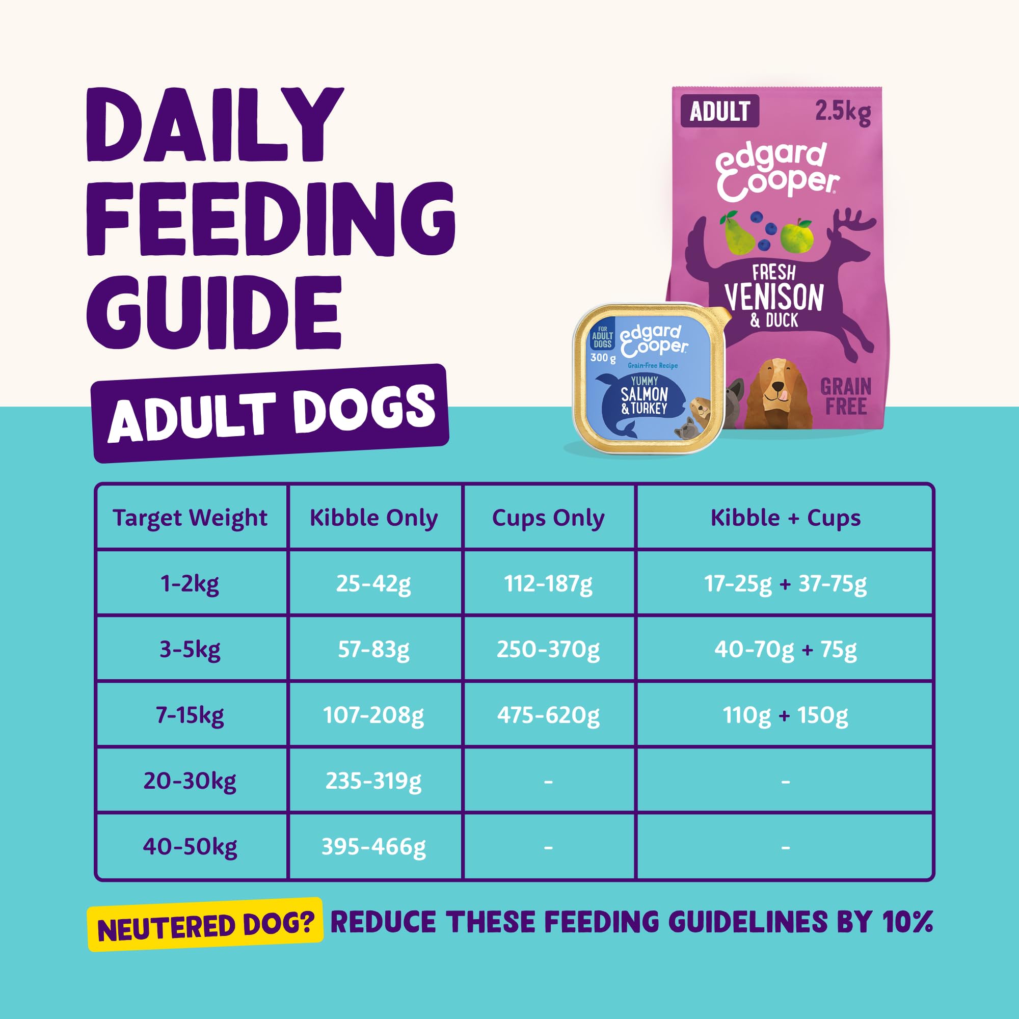 Edgard Cooper Adult Natural Wet Dog Food - Grain Free, Gluten Free, Salmon & Turkey Recipe (11 x 150g Cups) - High Protein with Fresh Meat & Essential Amino Acids for Digestive Health | Perfect for Sensitive Stomachs & Daily Meals