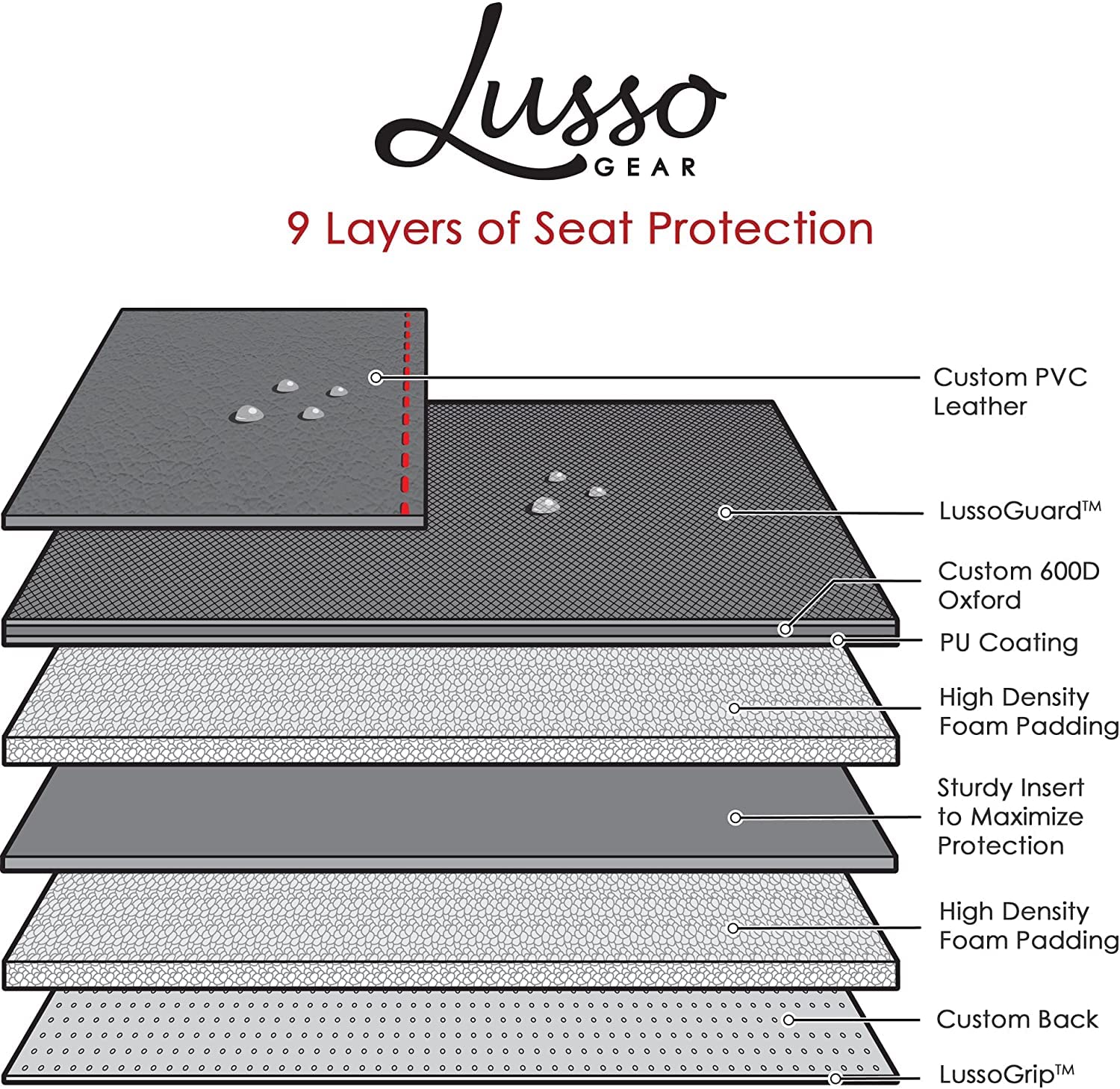 Lusso Gear 2 Pack Waterproof Car Seat Protectors (Black) + Baby Backseat Mirror for Car - Premium Oxford Fabric Protector for Leather & Fabric Seats - Travel Essentials for Family Road Trips & Daily Commutes