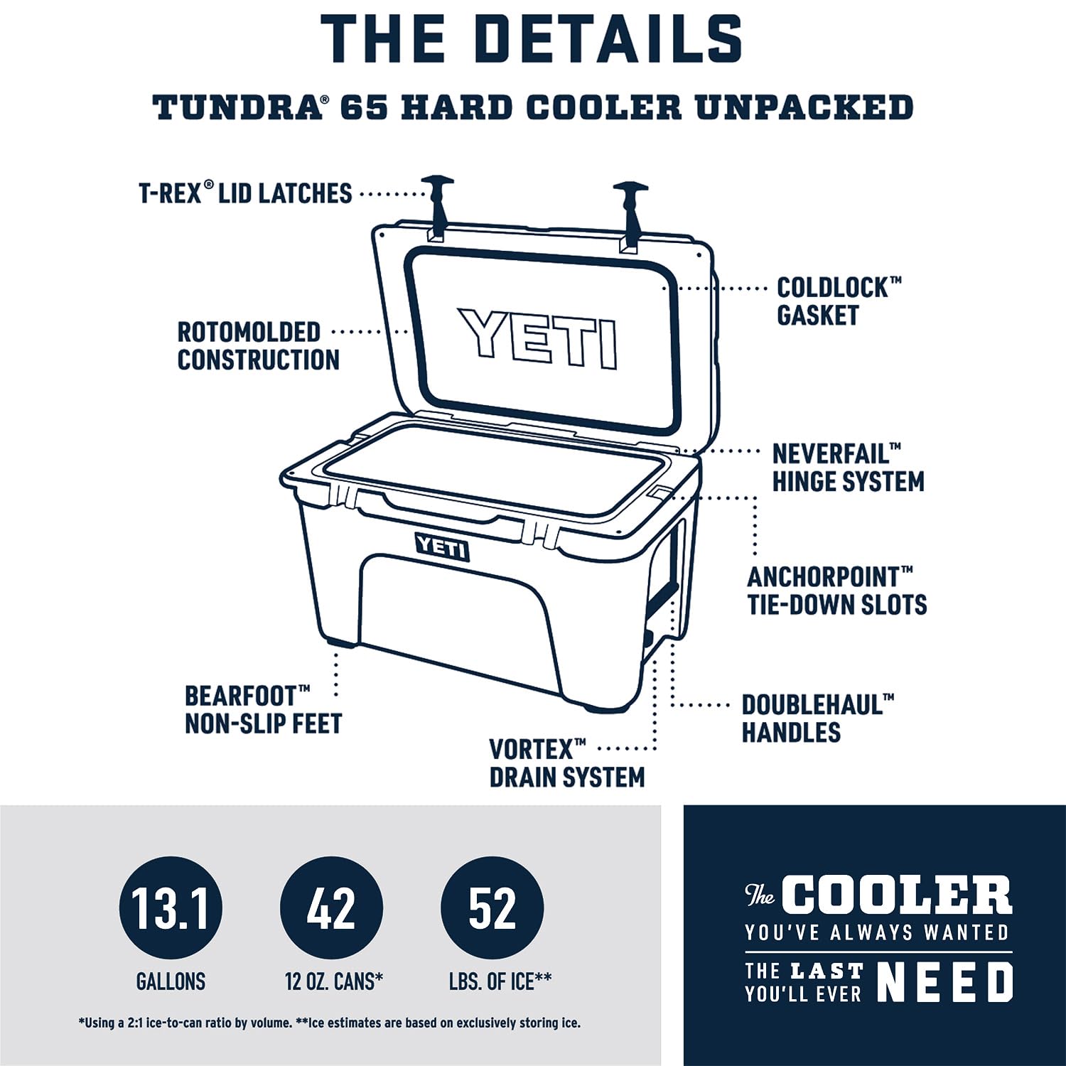 YETI Tundra 65 Cooler - Premium Hard Cooler for Camping, Fishing, Hunting & Outdoor Adventures - Keeps Ice for Days - Heavy-Duty Rotomolded Construction